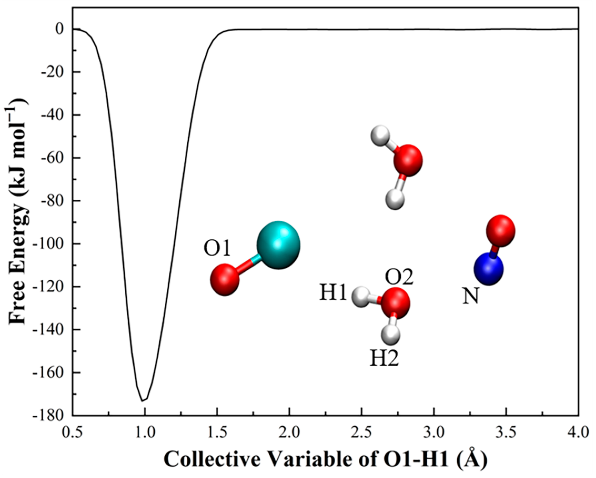 Atmosphere 14 00030 g005 Atmosphere 14 00030 g005