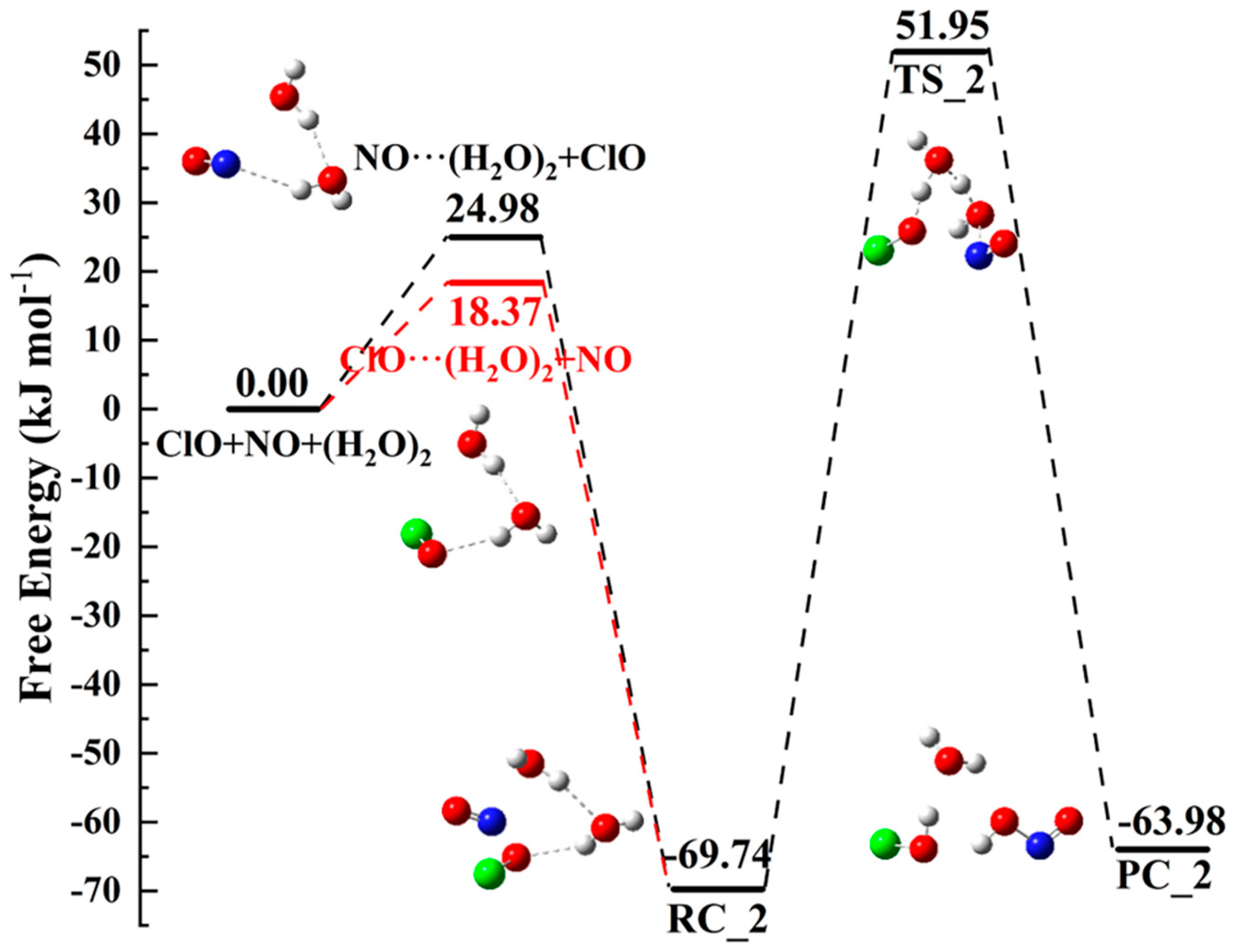 Atmosphere 14 00030 g006 Atmosphere 14 00030 g006