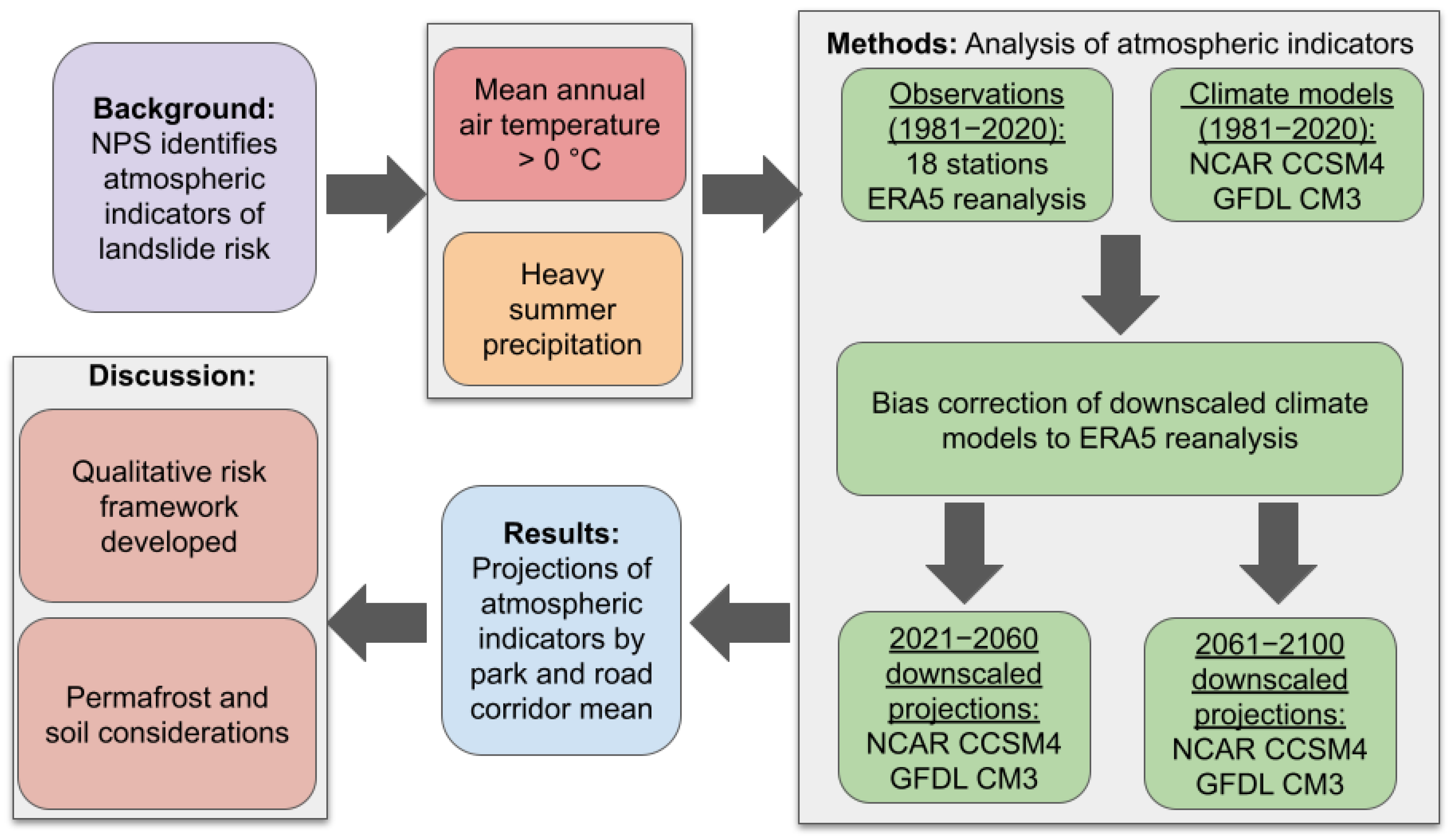 Atmosphere 14 00034 g003