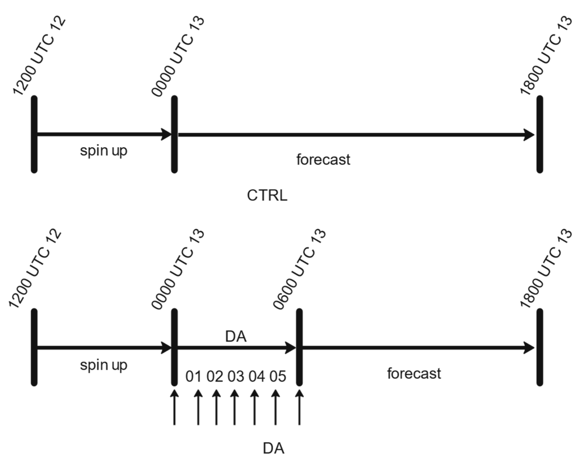 Atmosphere 14 00039 g002