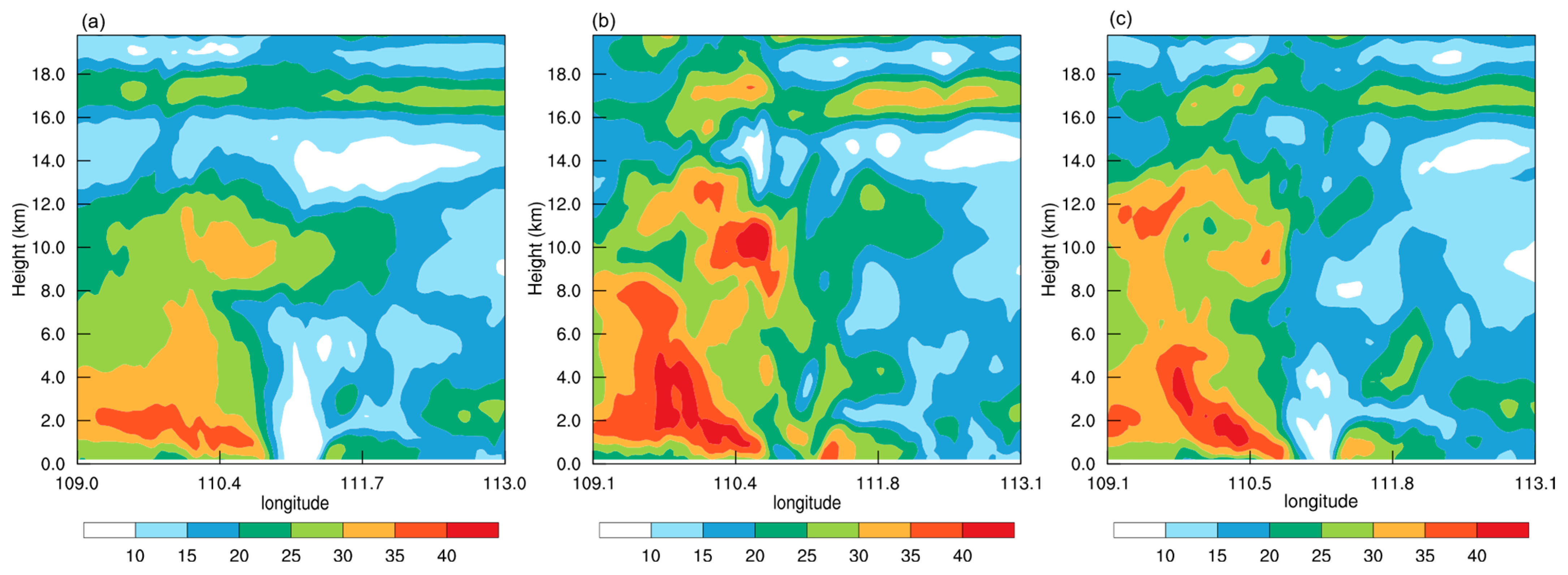 Atmosphere 14 00039 g009