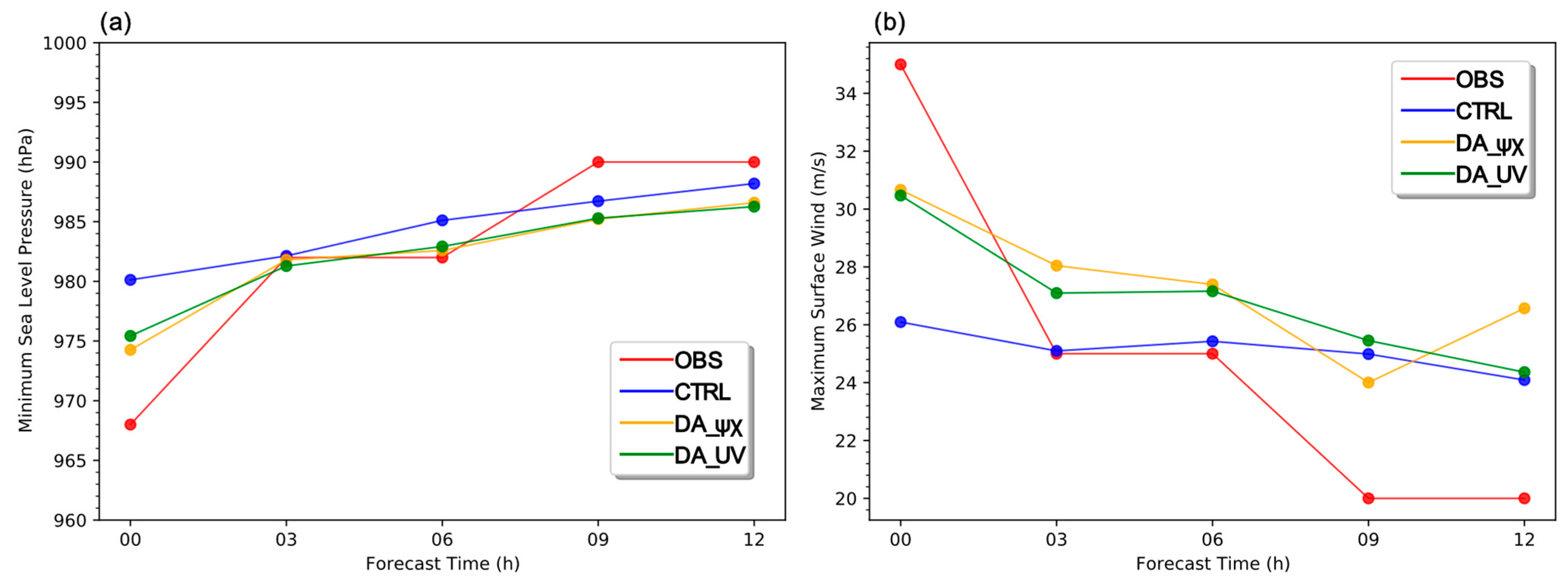 Atmosphere 14 00039 g012