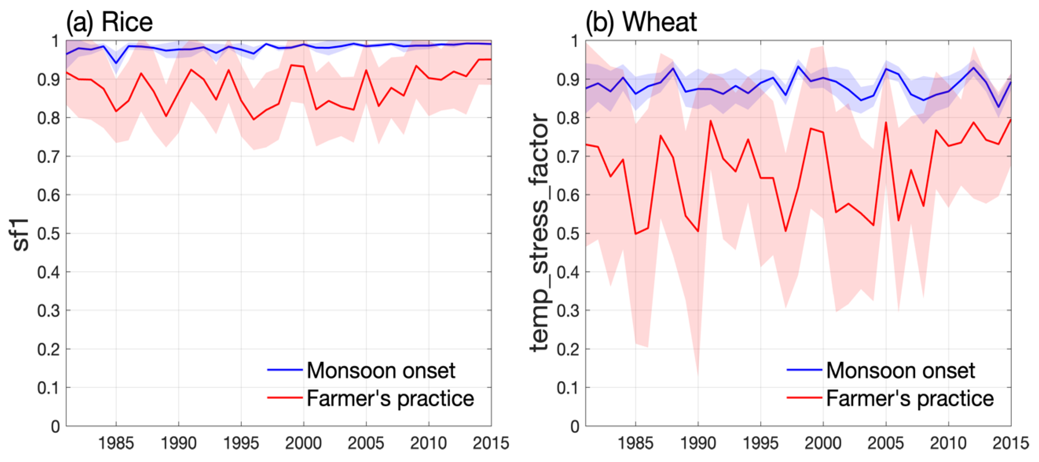 Atmosphere 14 00040 g006