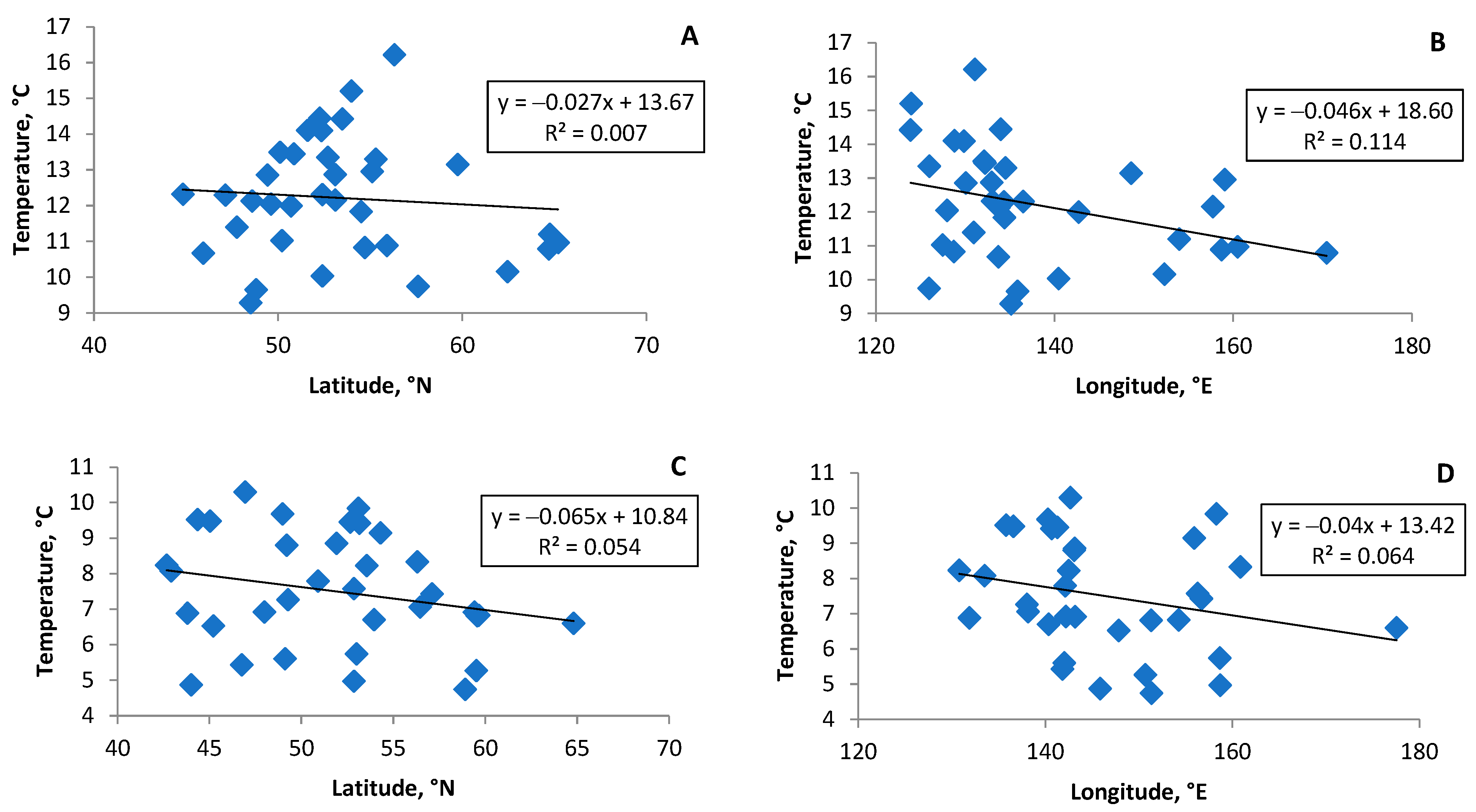 Atmosphere 14 00041 g002