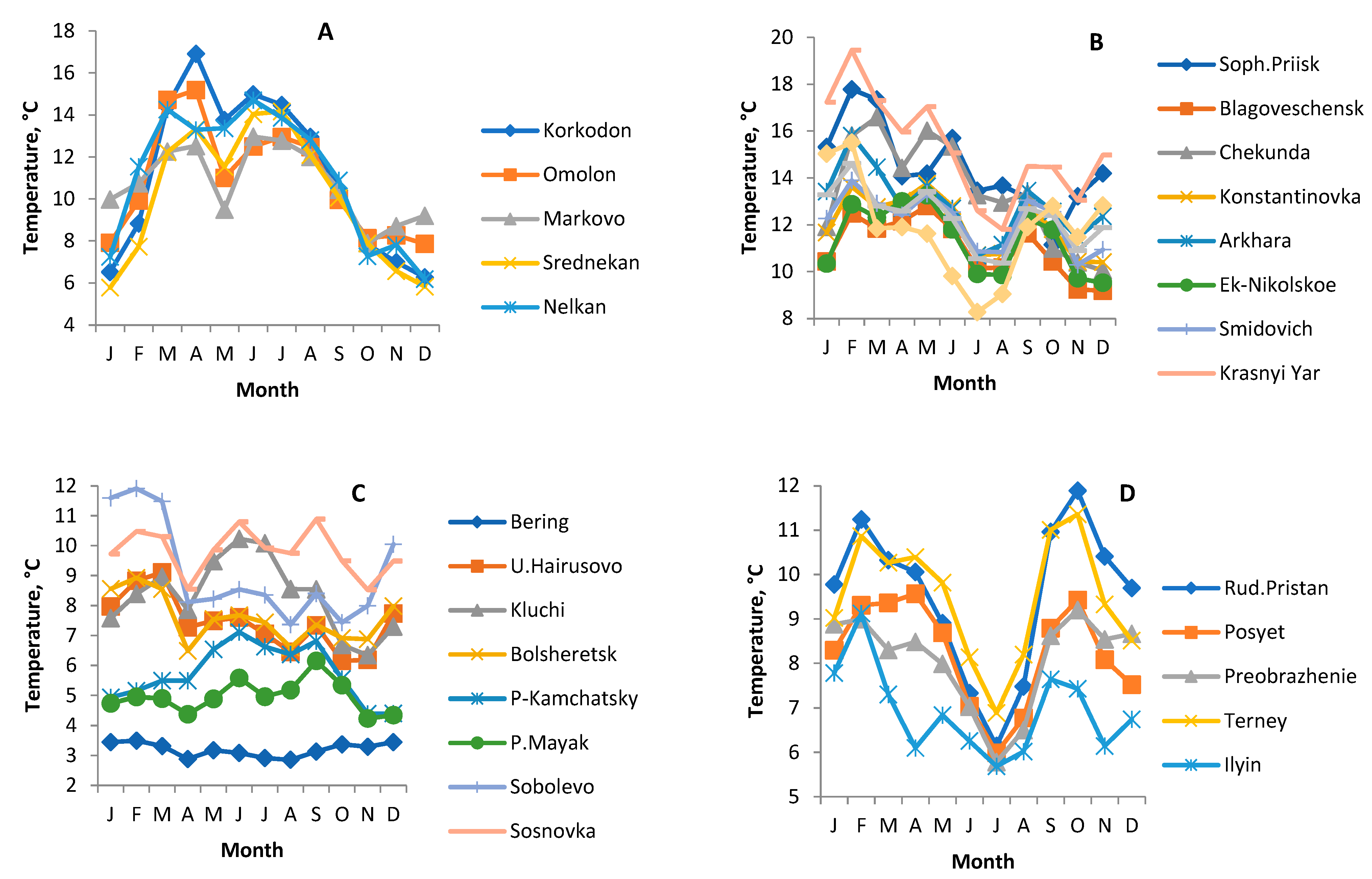Atmosphere 14 00041 g004