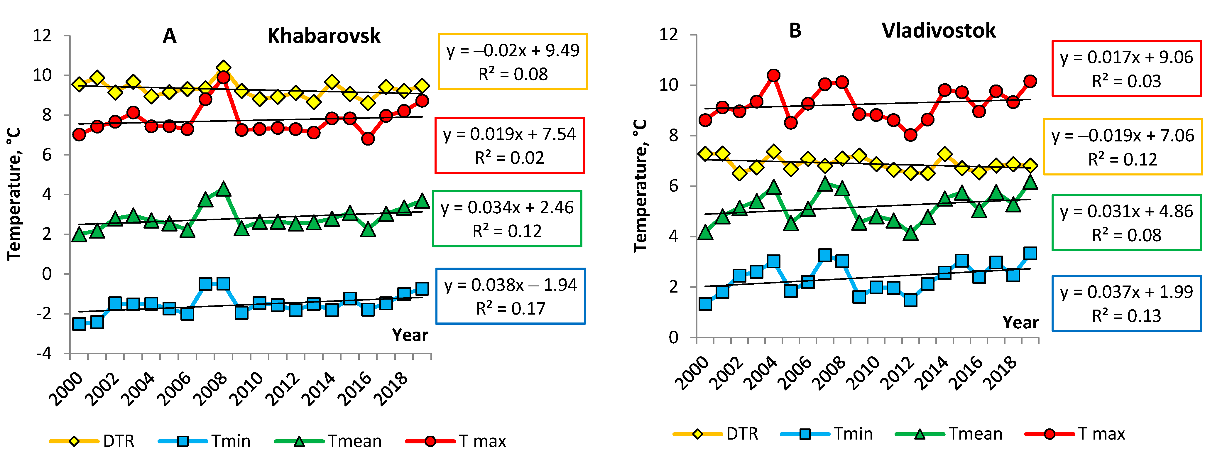 Atmosphere 14 00041 g007