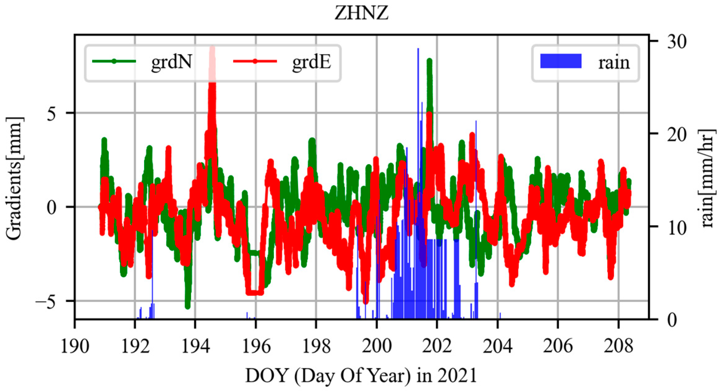 Atmosphere 14 00046 g006