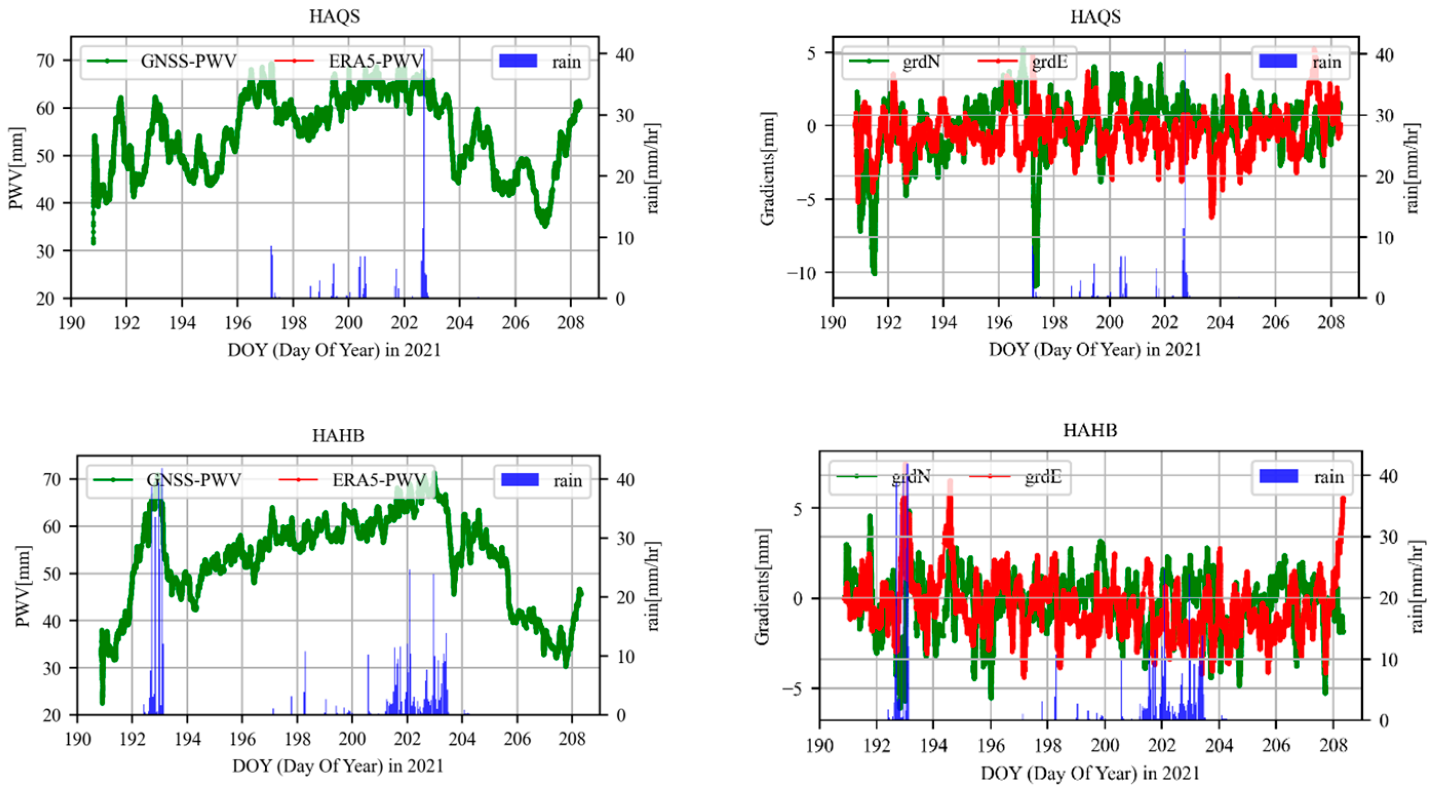 Atmosphere 14 00046 g007