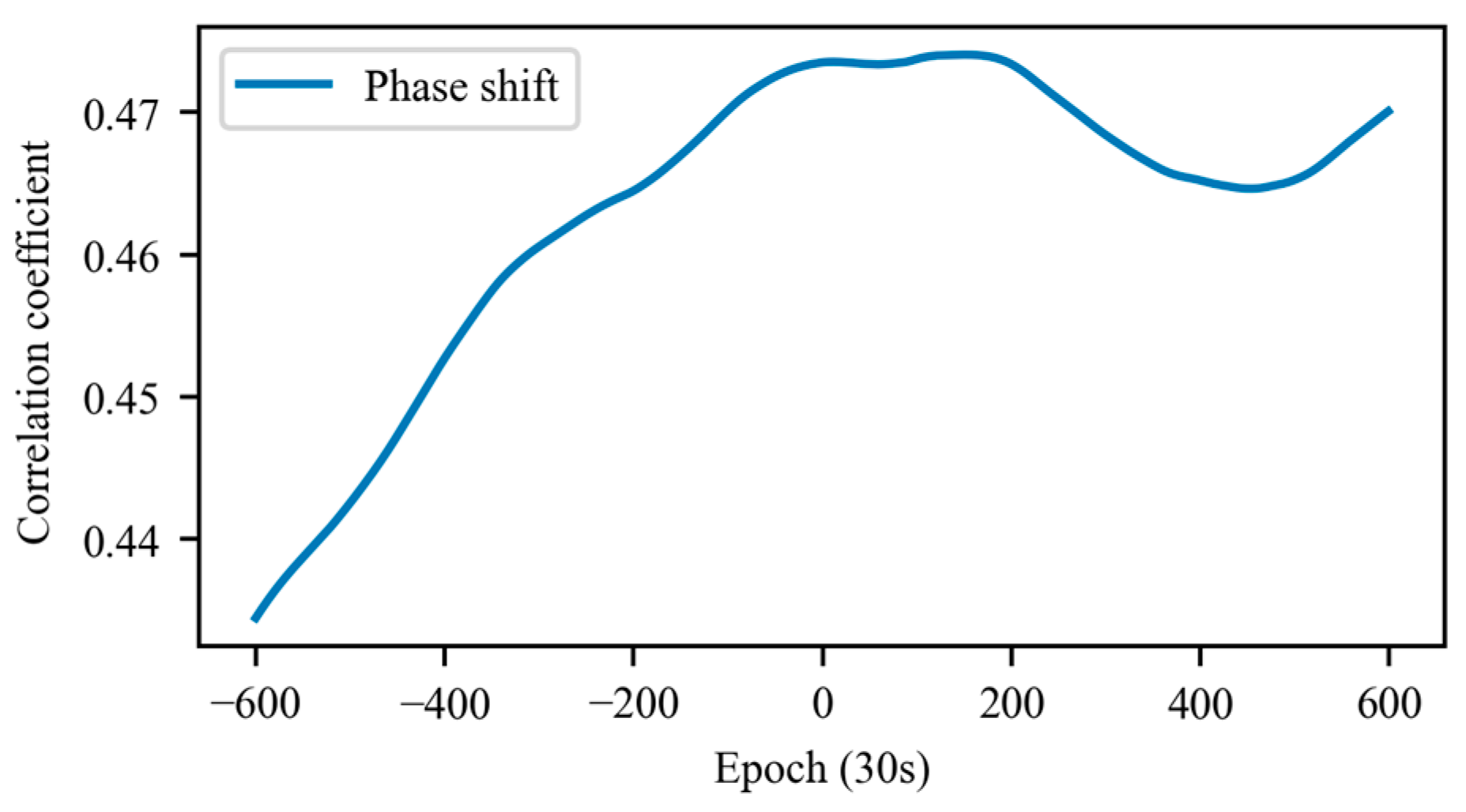 Atmosphere 14 00046 g008