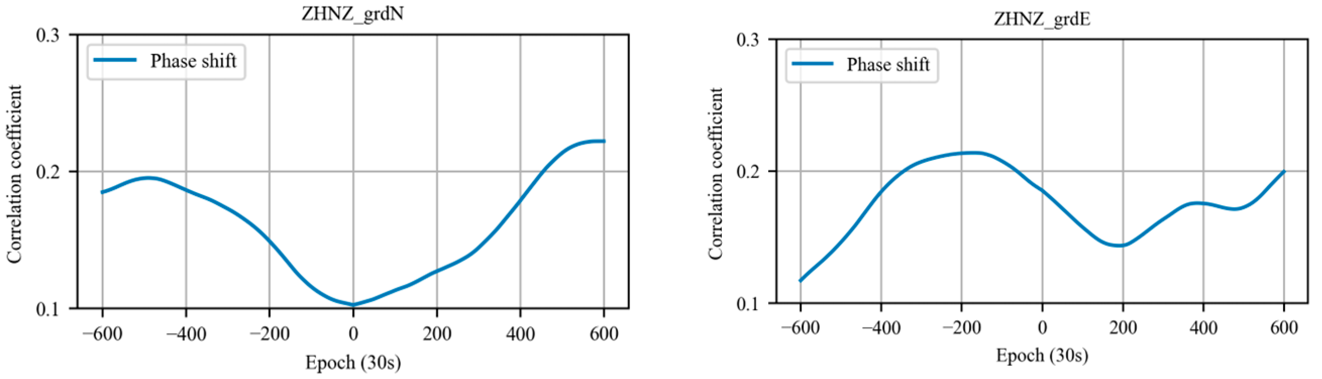Atmosphere 14 00046 g009