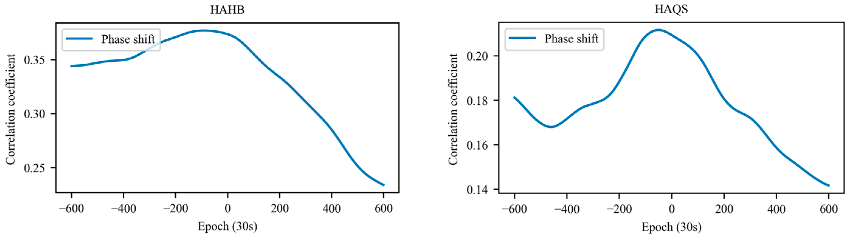 Atmosphere 14 00046 g010