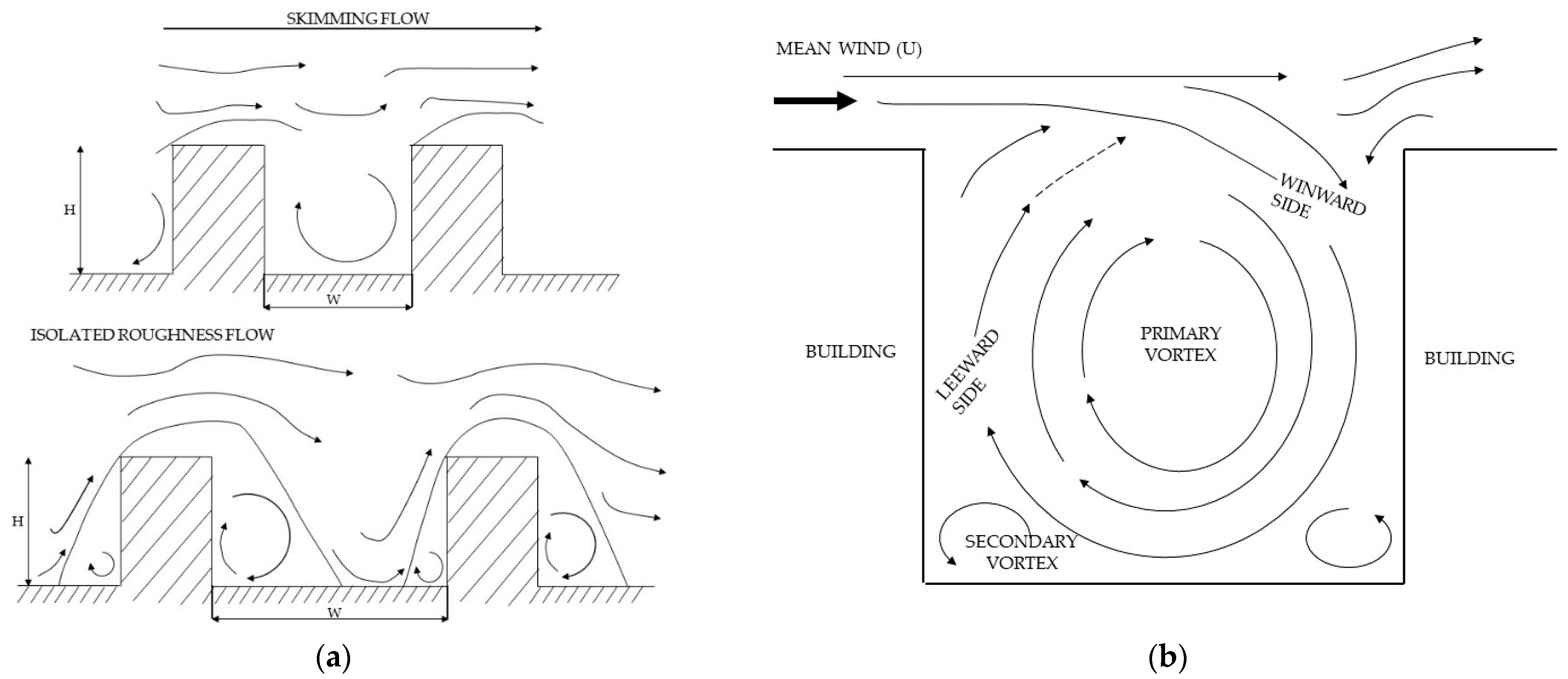 Atmosphere 14 00057 g001