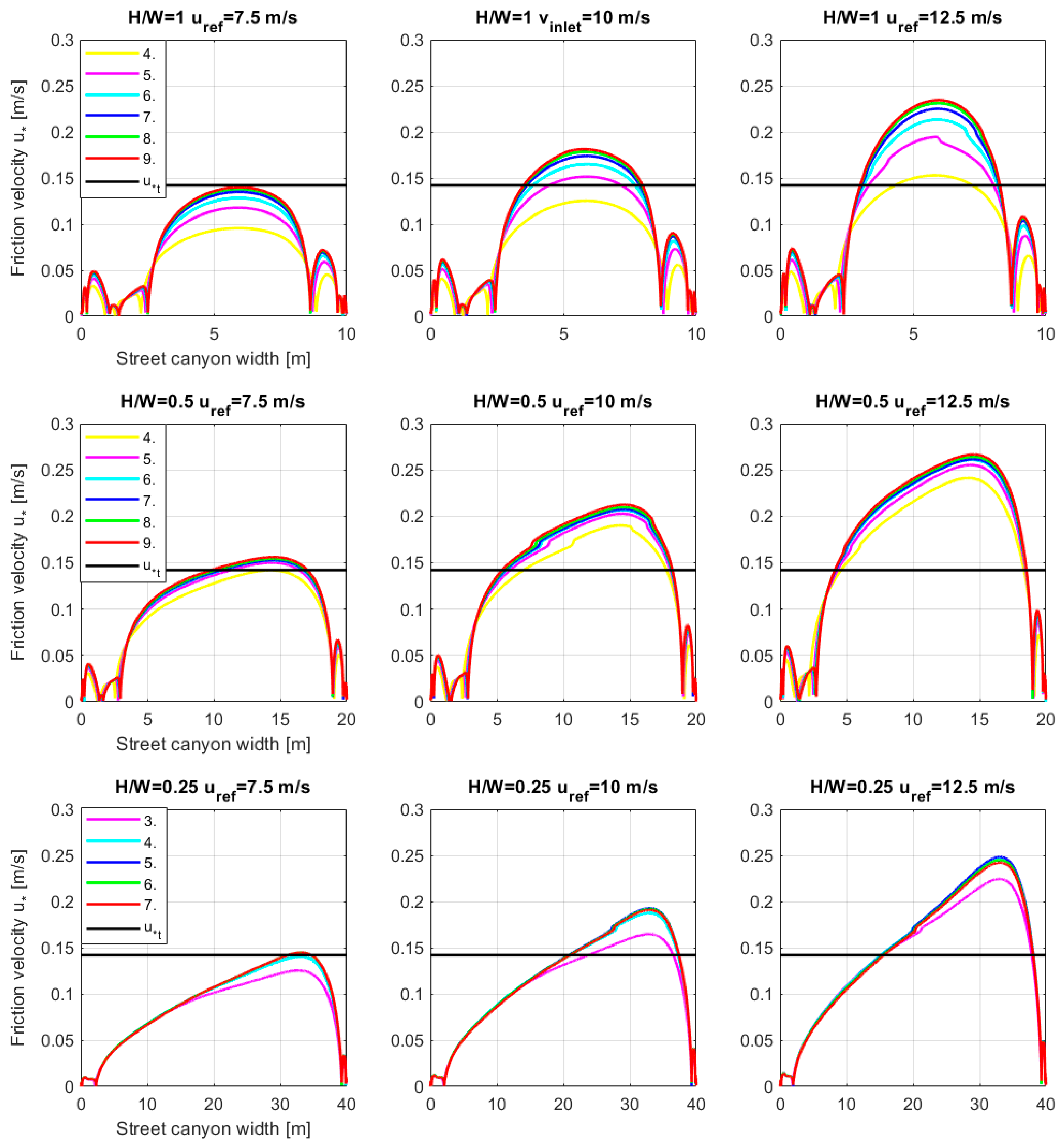Atmosphere 14 00057 g002