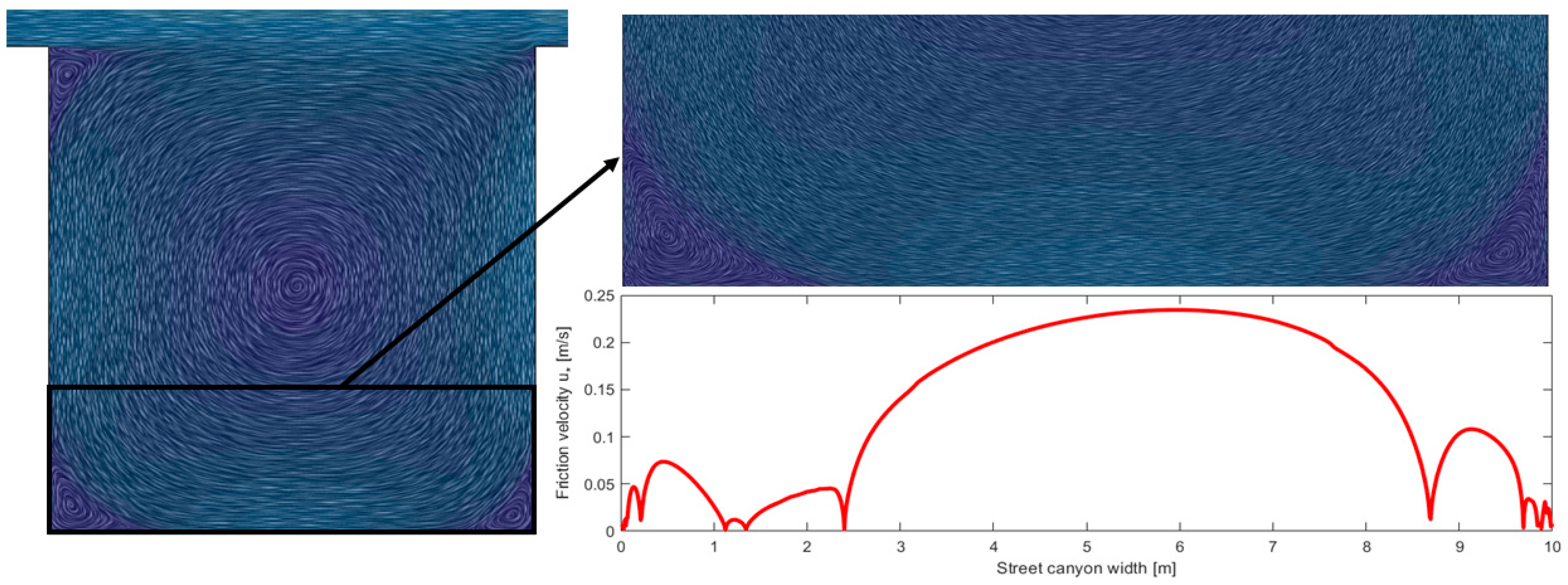 Atmosphere 14 00057 g003
