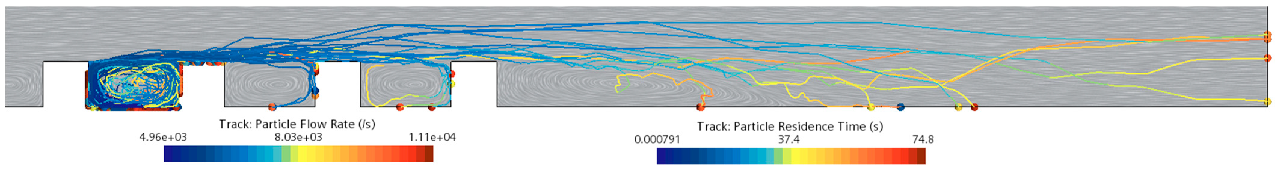 Atmosphere 14 00057 g005