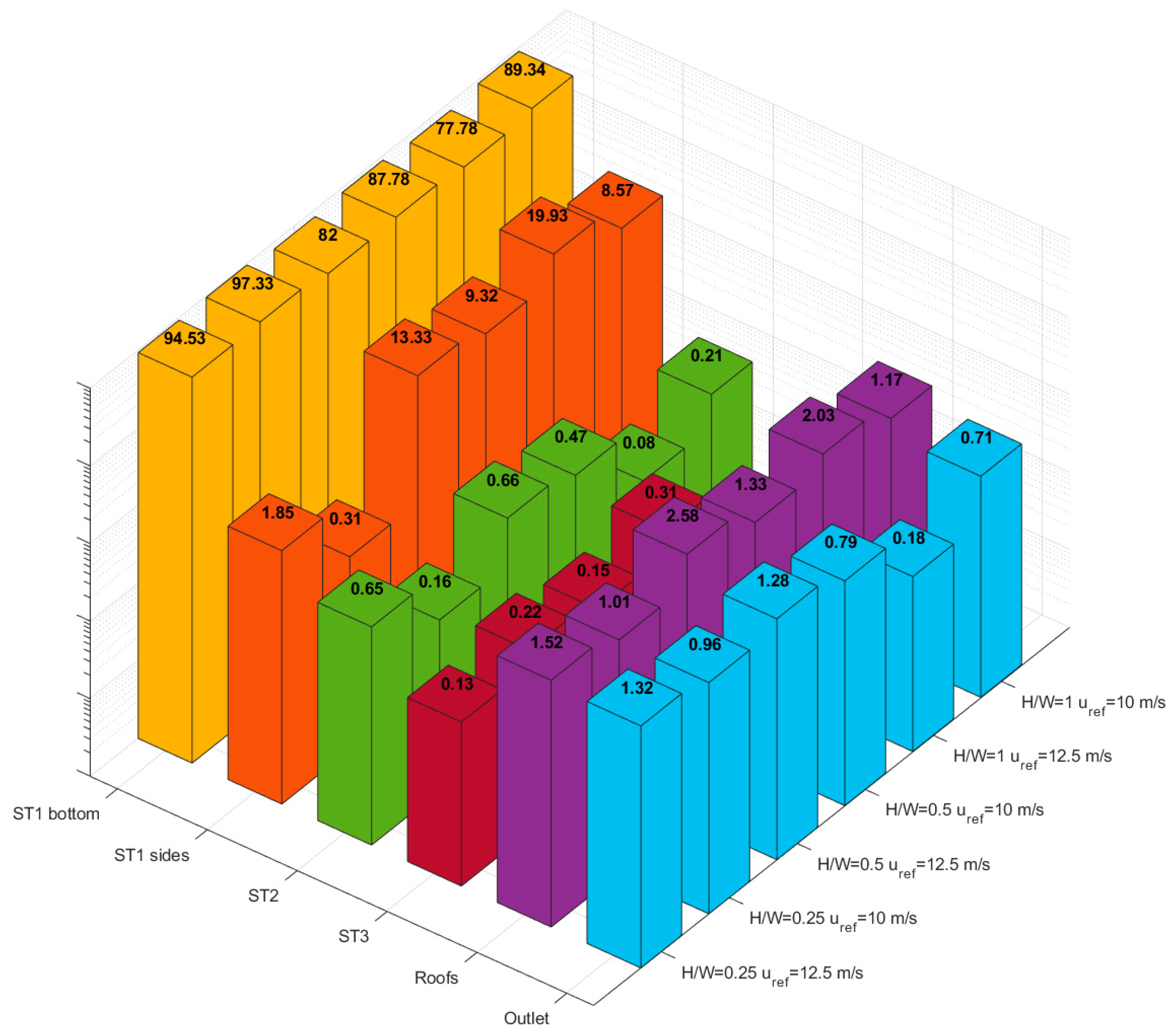 Atmosphere 14 00057 g006