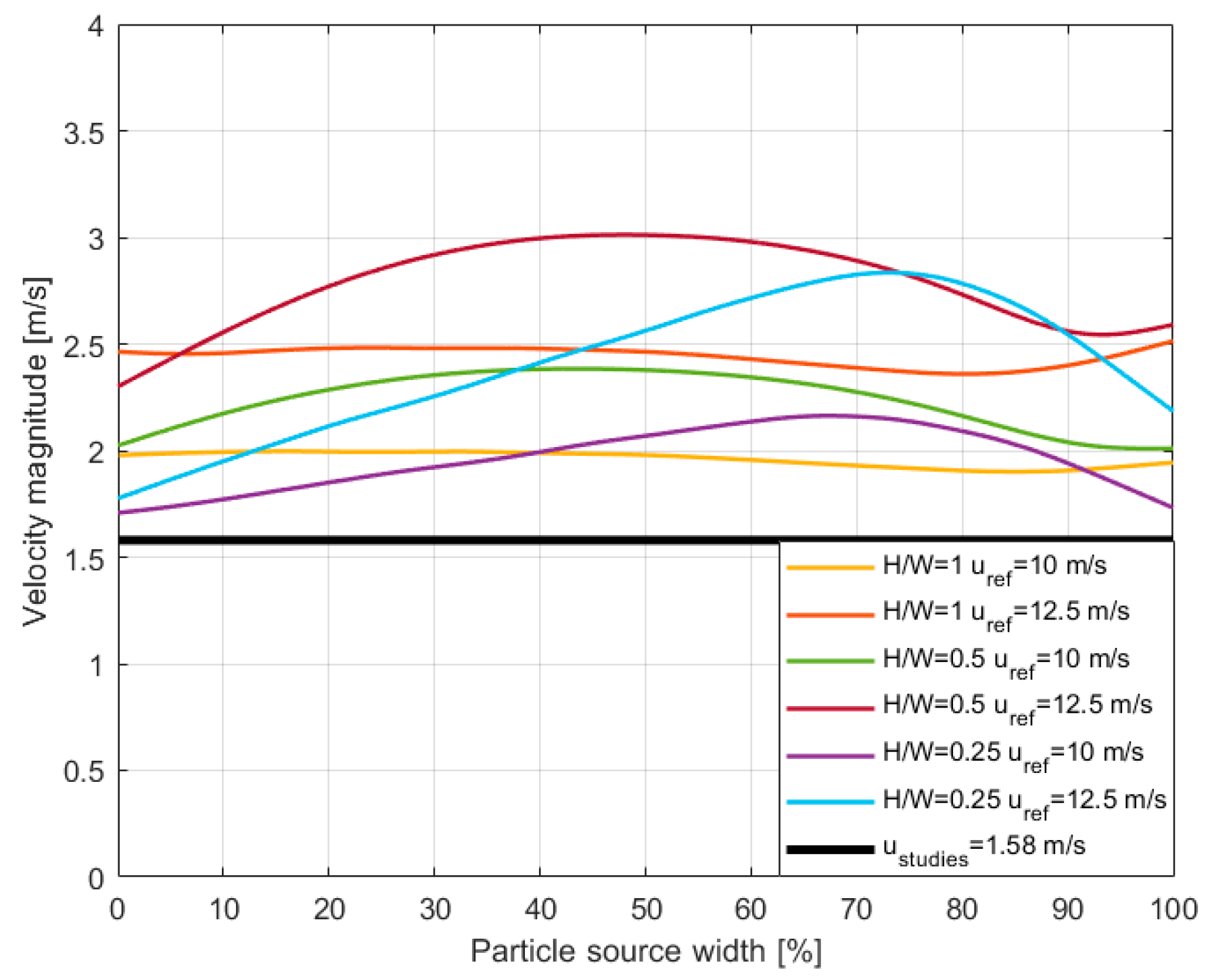 Atmosphere 14 00057 g007
