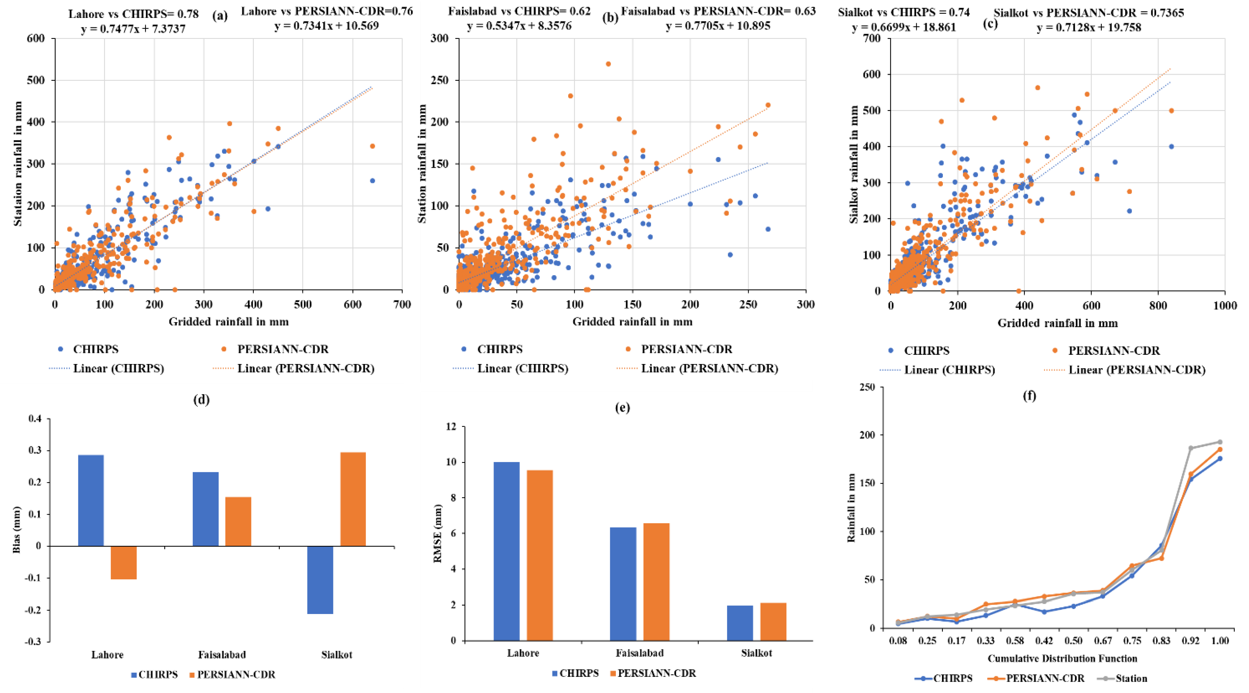 Atmosphere 14 00060 g002