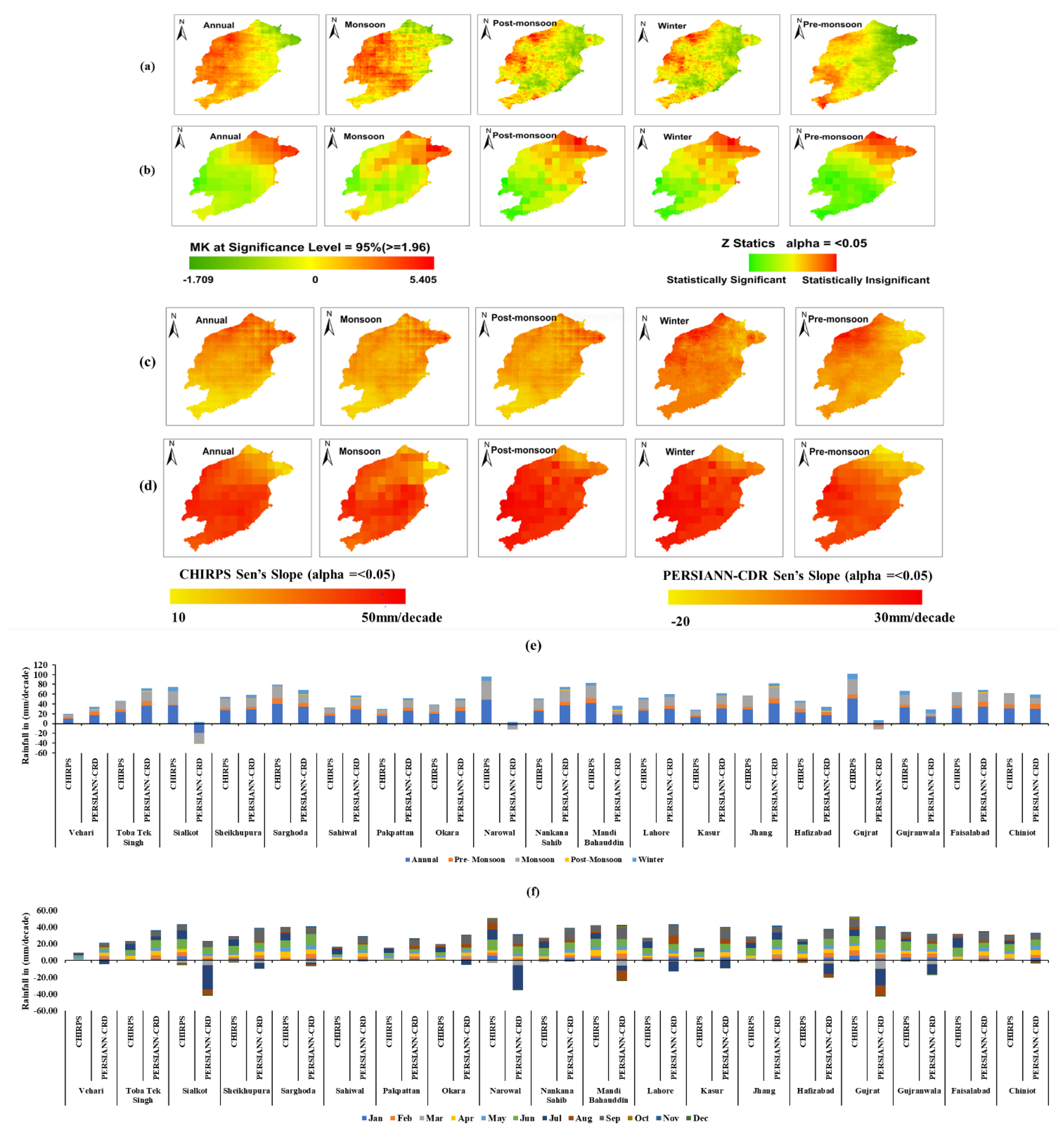 Atmosphere 14 00060 g006