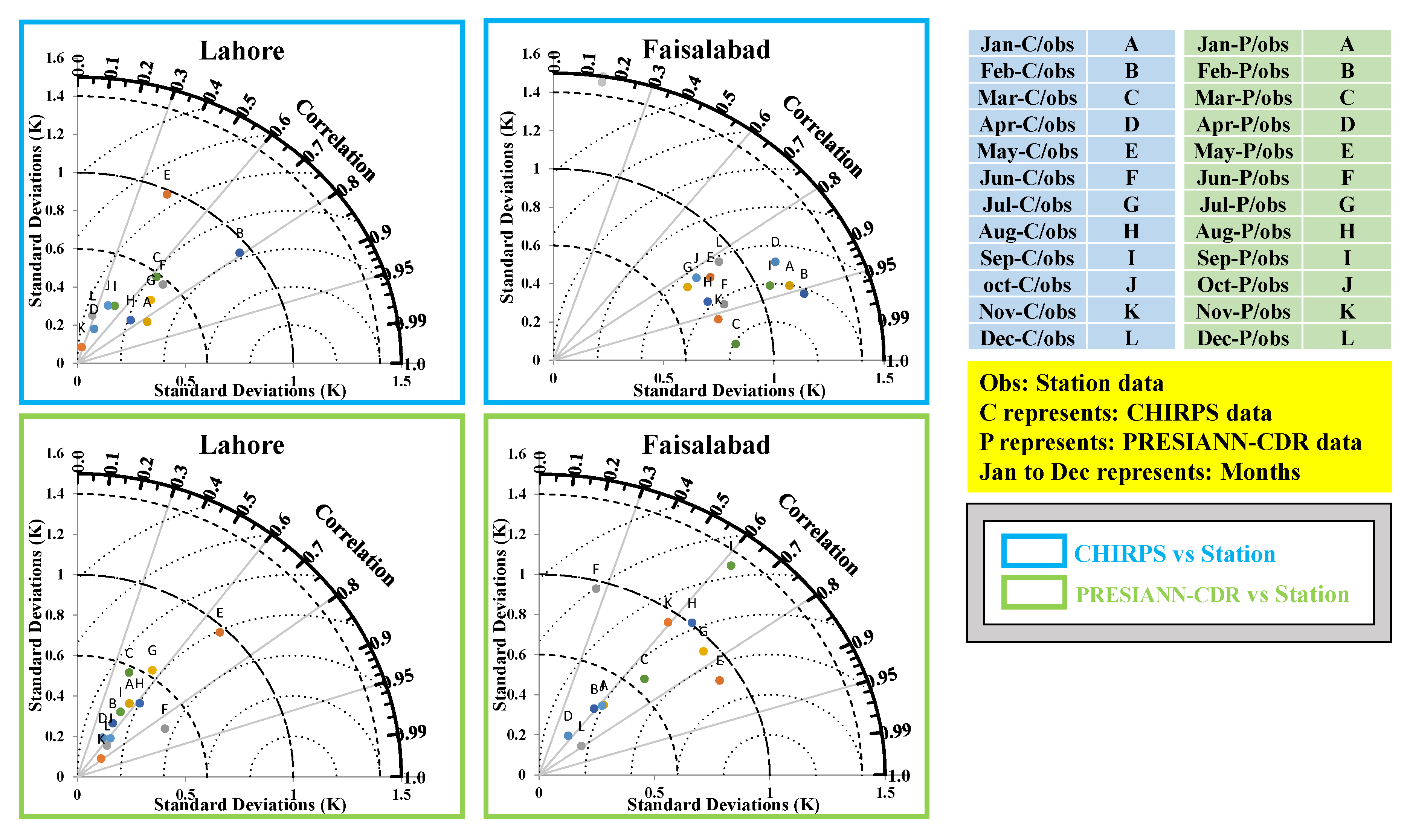 Atmosphere 14 00060 g007