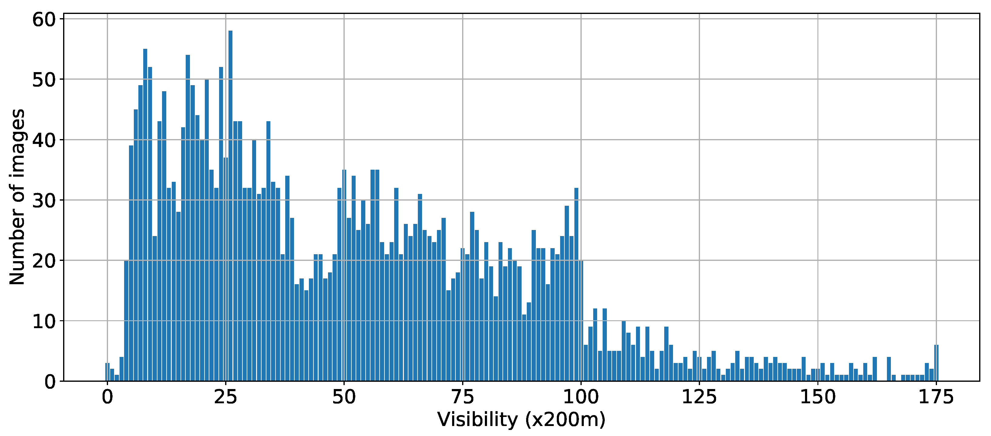 Atmosphere 14 00061 g001