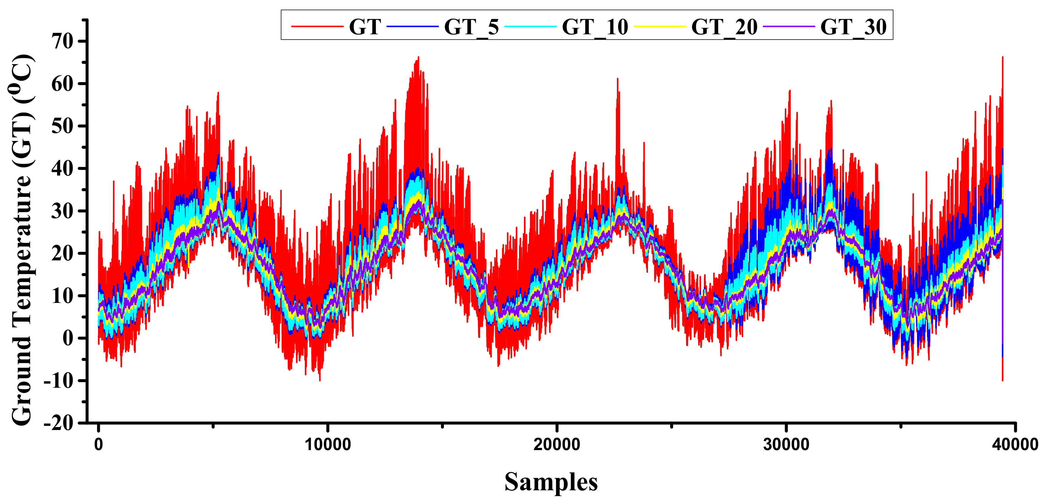 Atmosphere 14 00068 g002