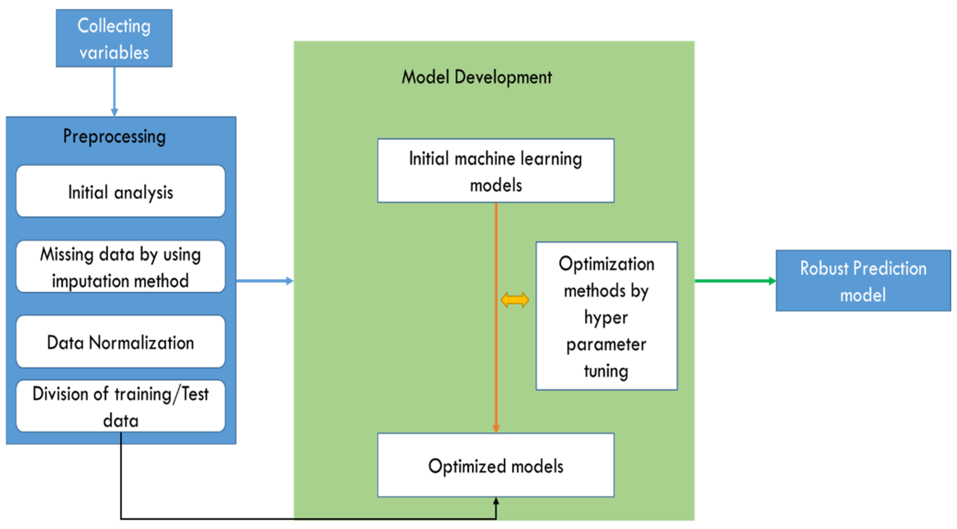 Atmosphere 14 00068 g003