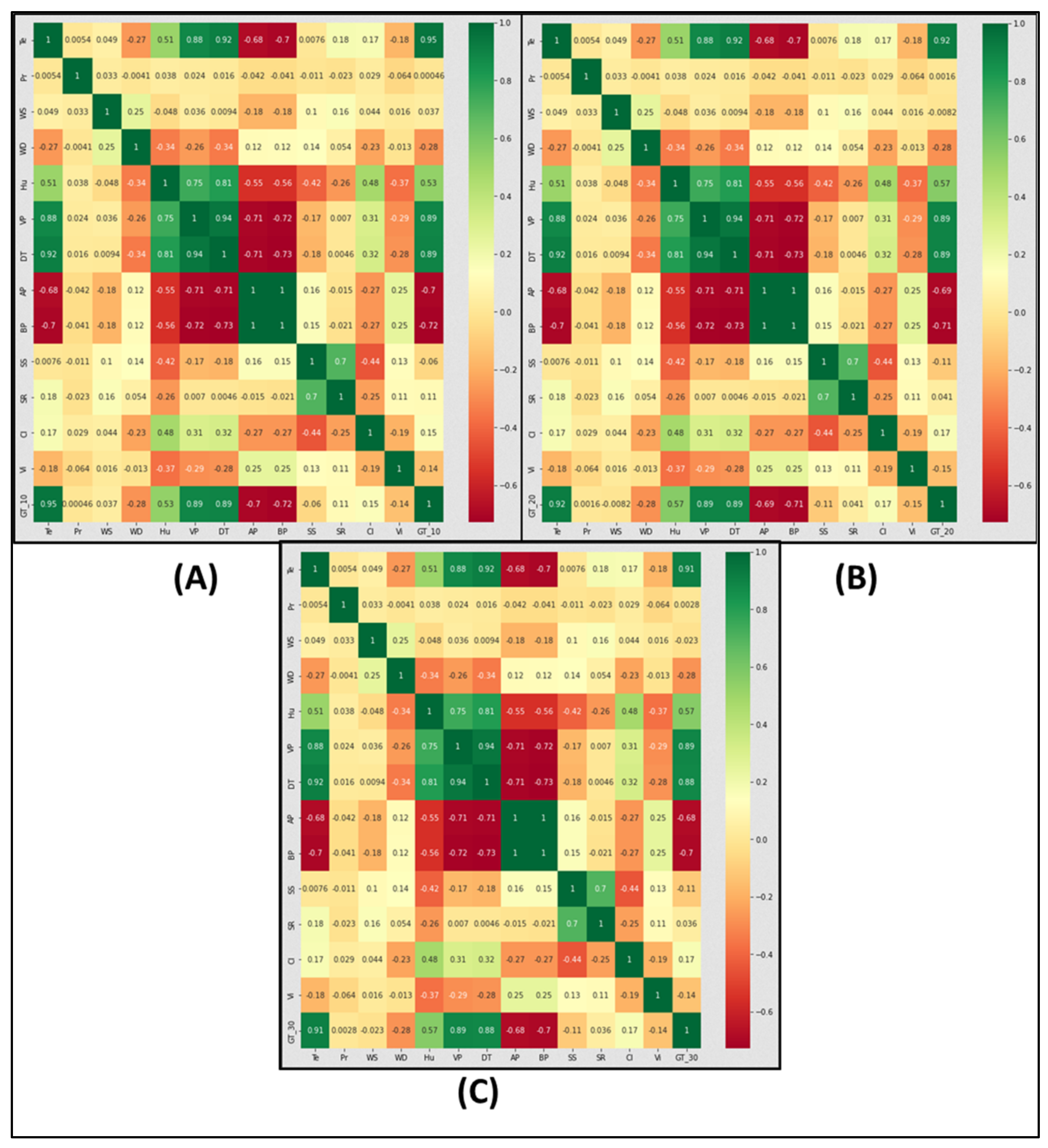 Atmosphere 14 00068 g005