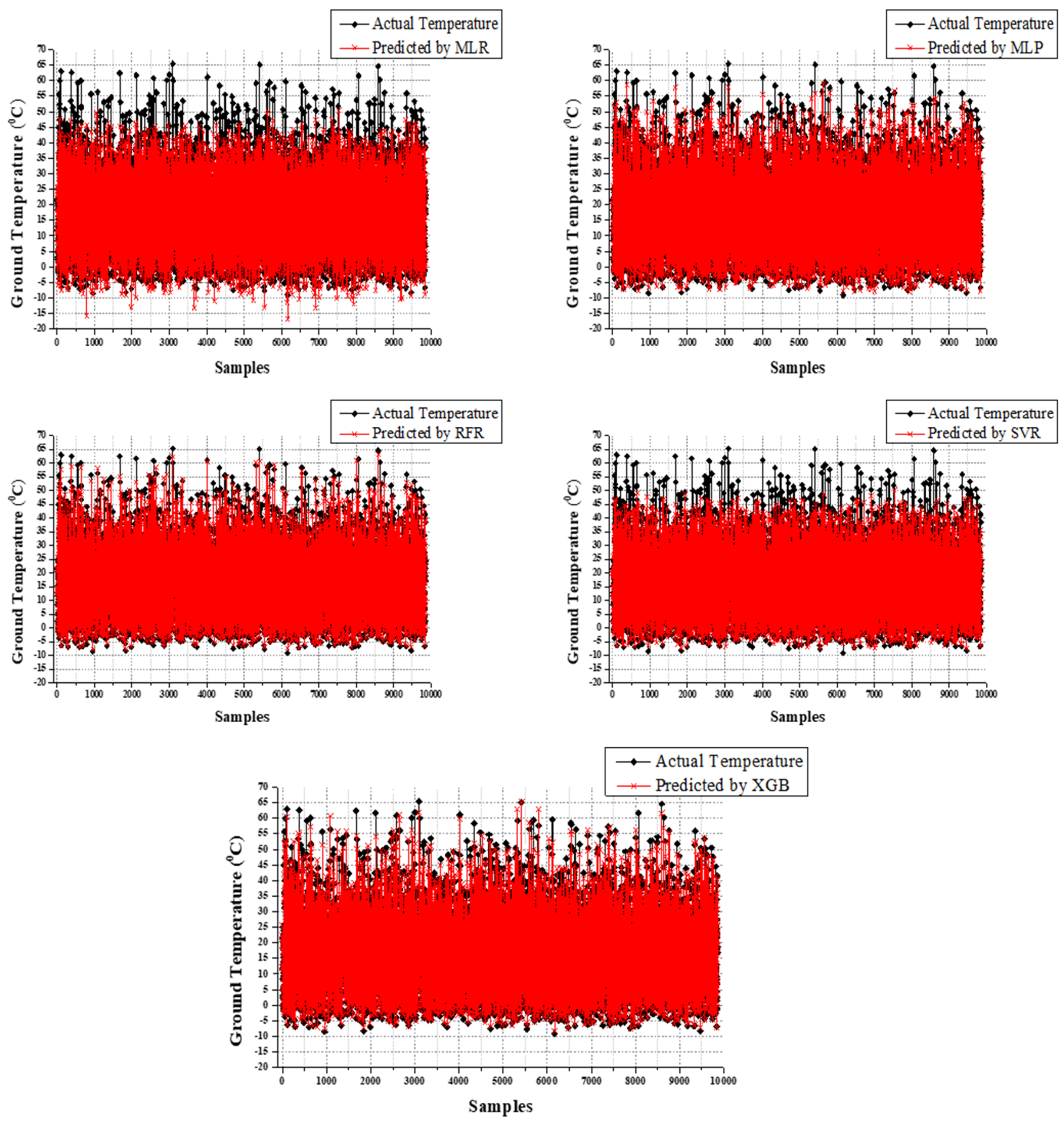 Atmosphere 14 00068 g006