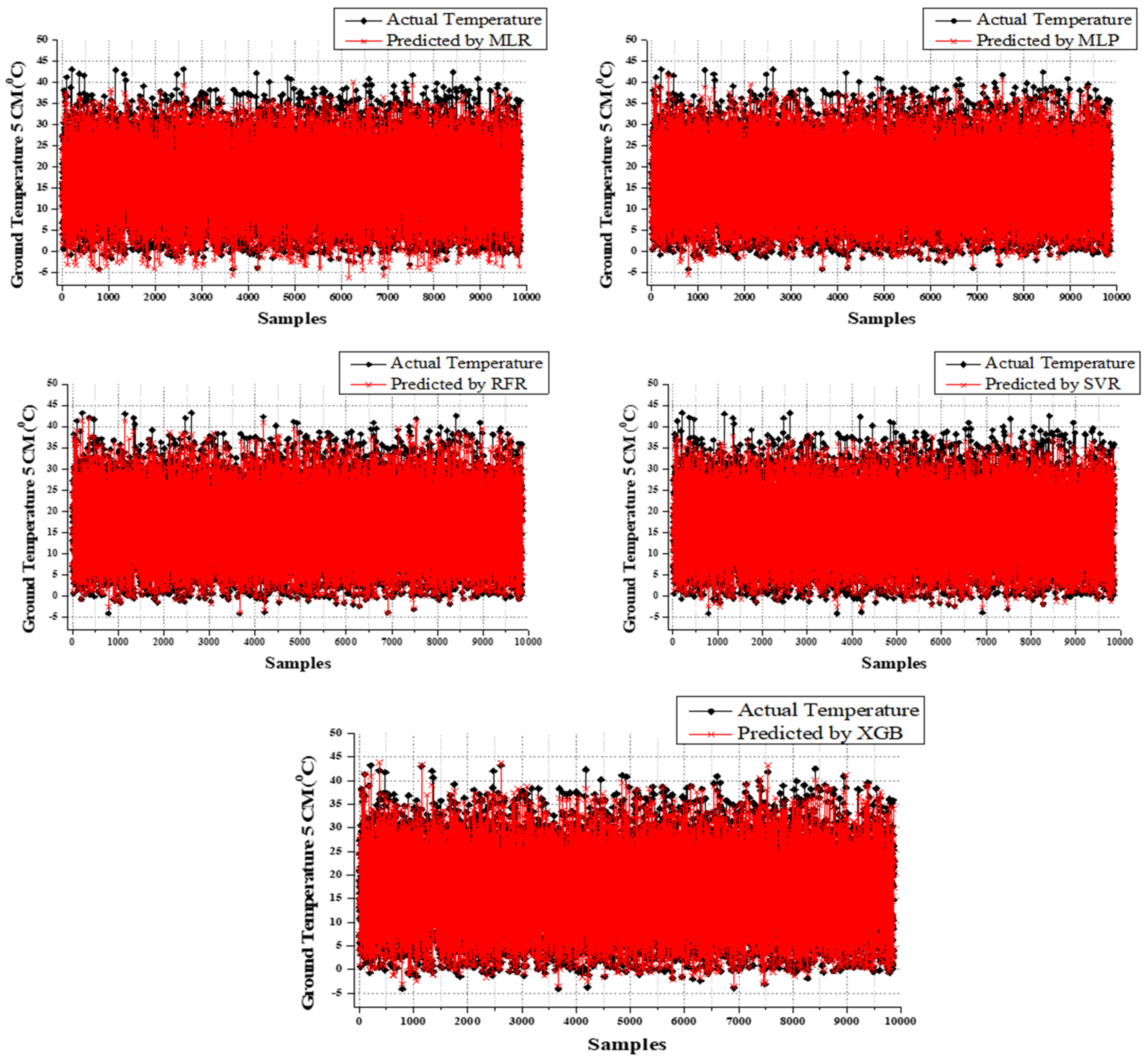 Atmosphere 14 00068 g007