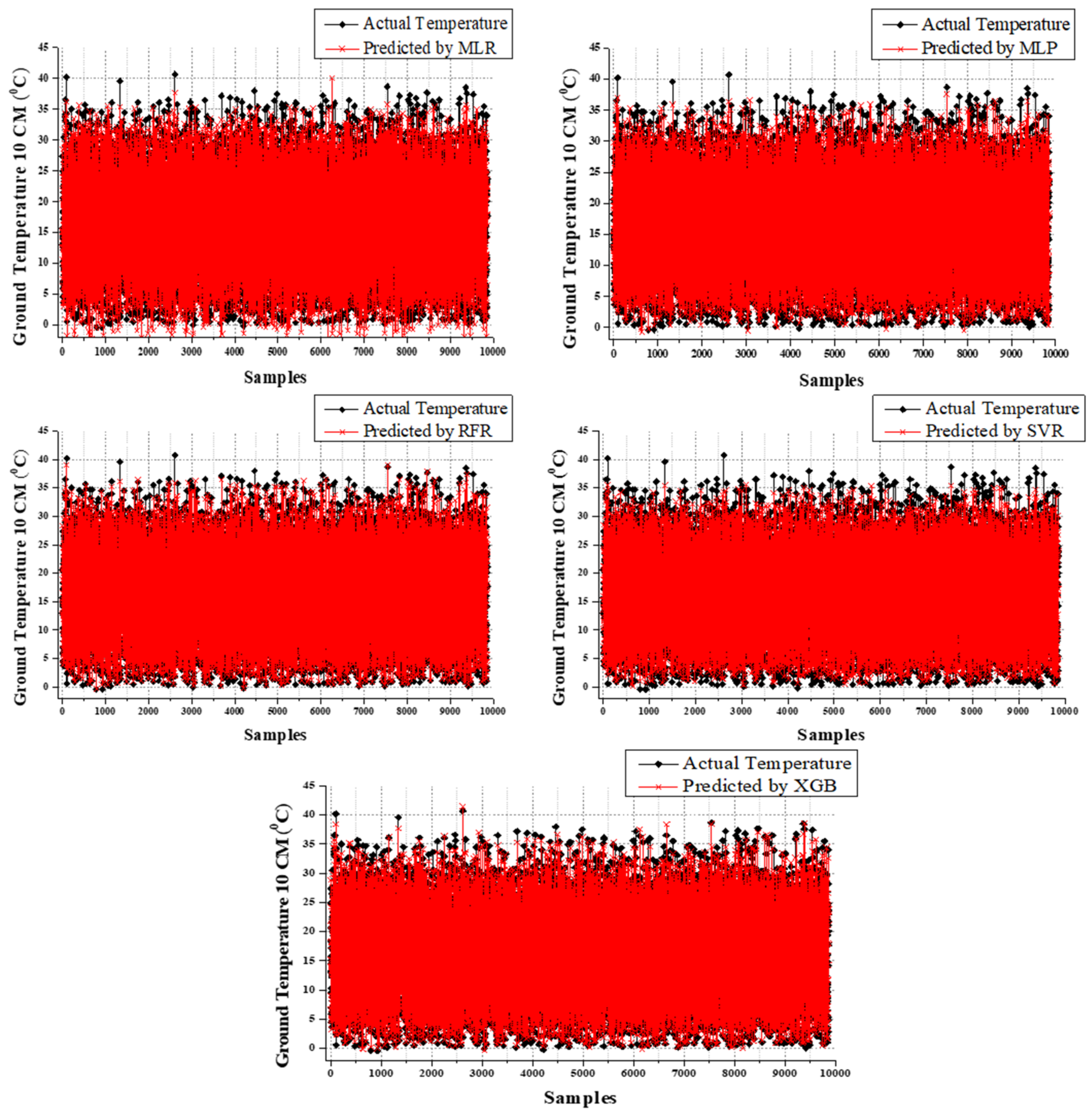 Atmosphere 14 00068 g008