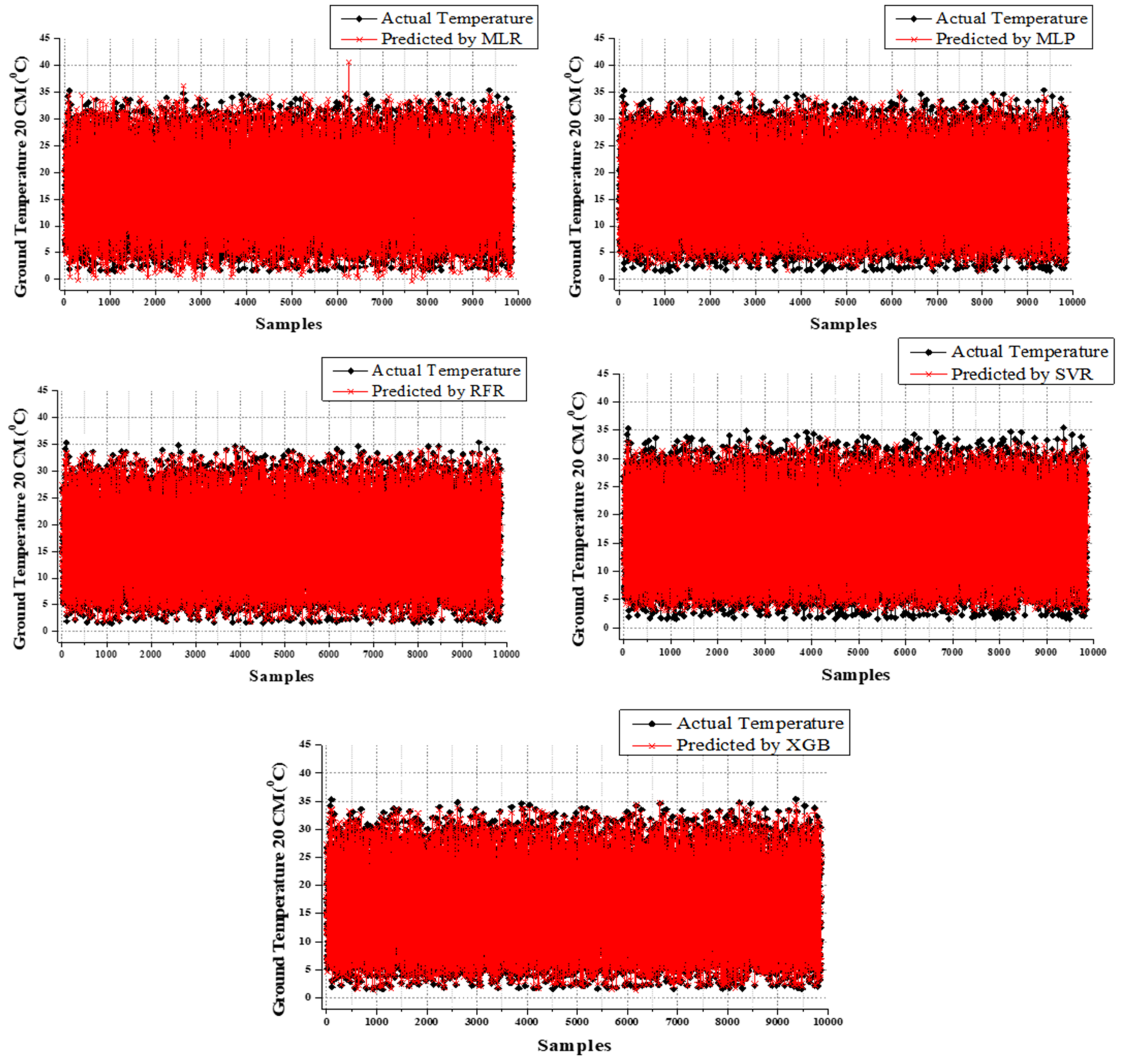 Atmosphere 14 00068 g009
