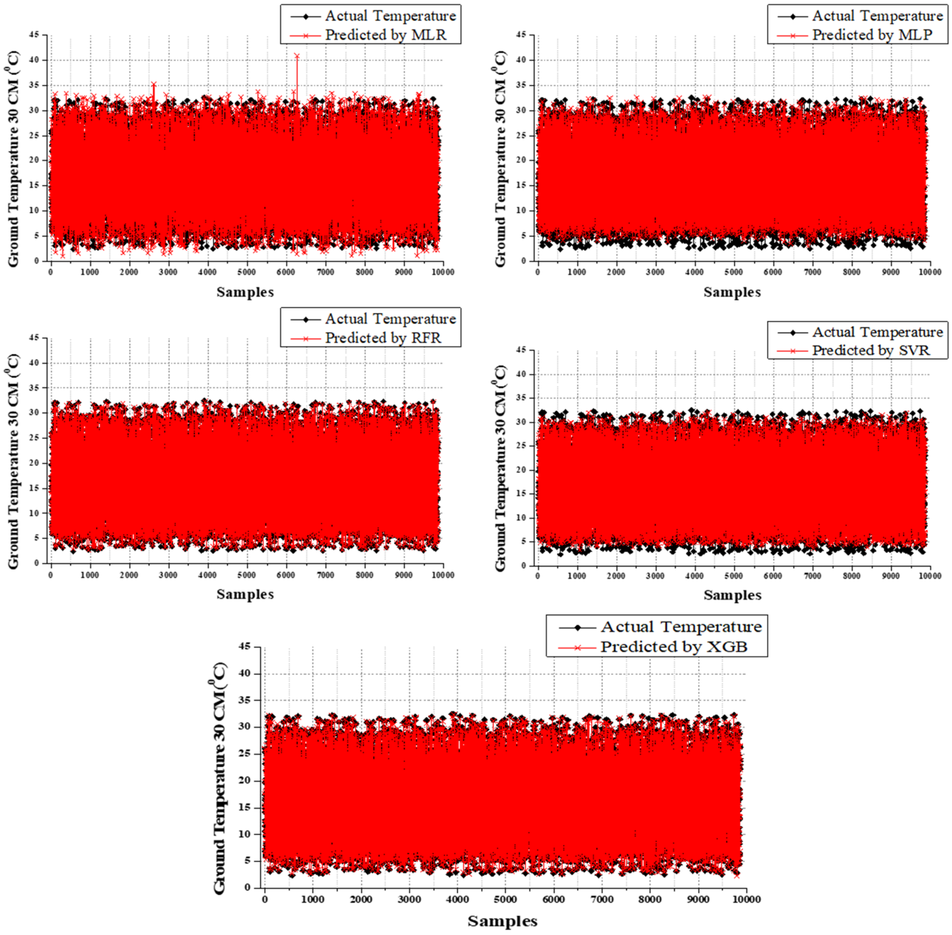 Atmosphere 14 00068 g010
