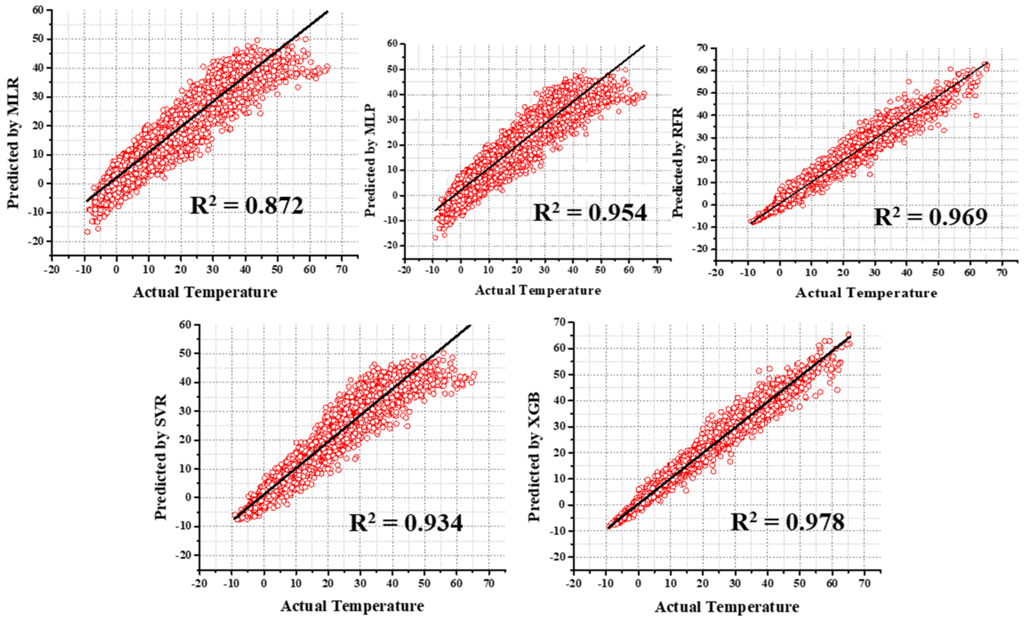 Atmosphere 14 00068 g011