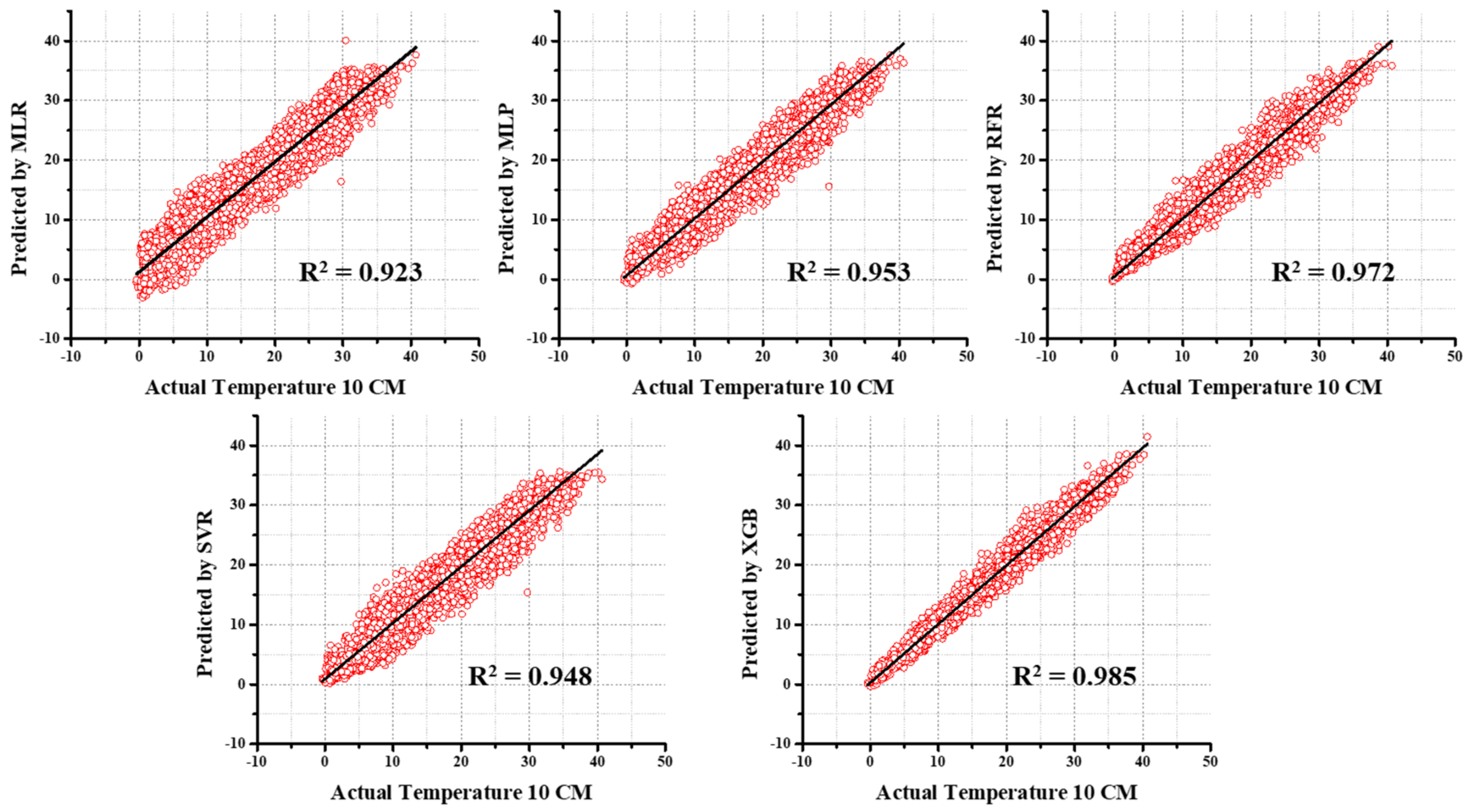 Atmosphere 14 00068 g013
