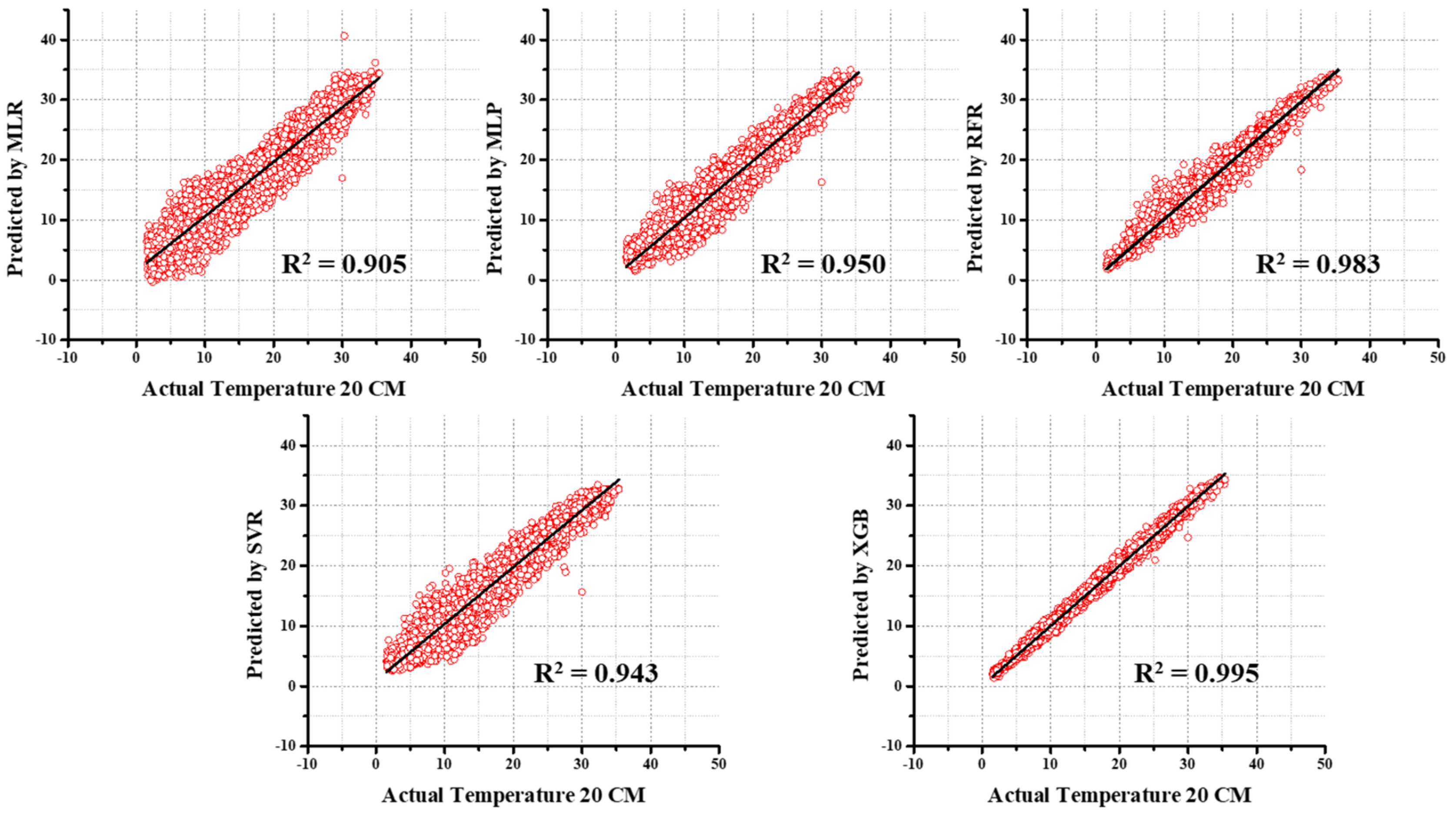 Atmosphere 14 00068 g014