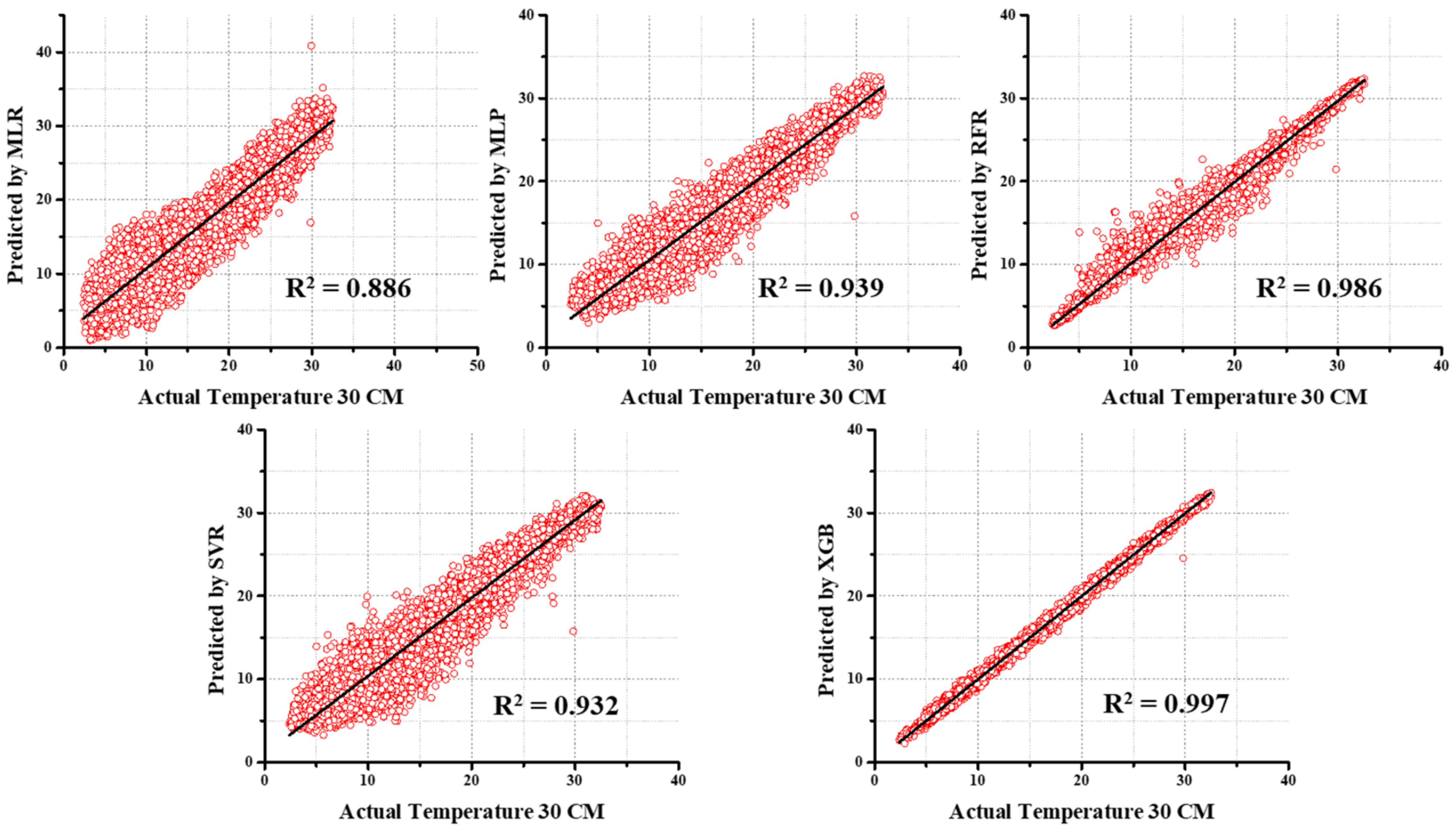 Atmosphere 14 00068 g015