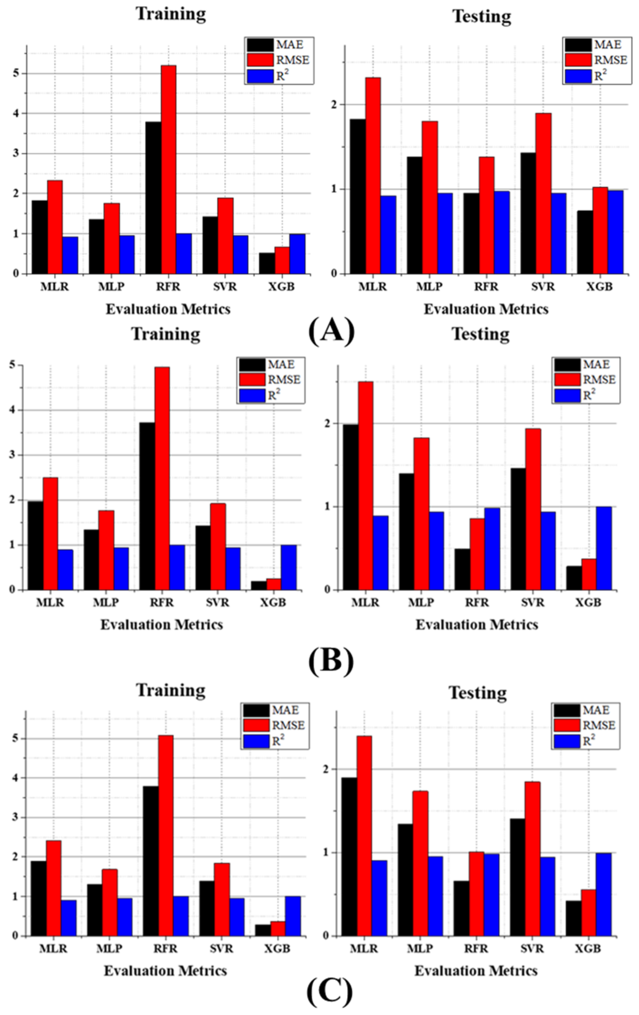 Atmosphere 14 00068 g017