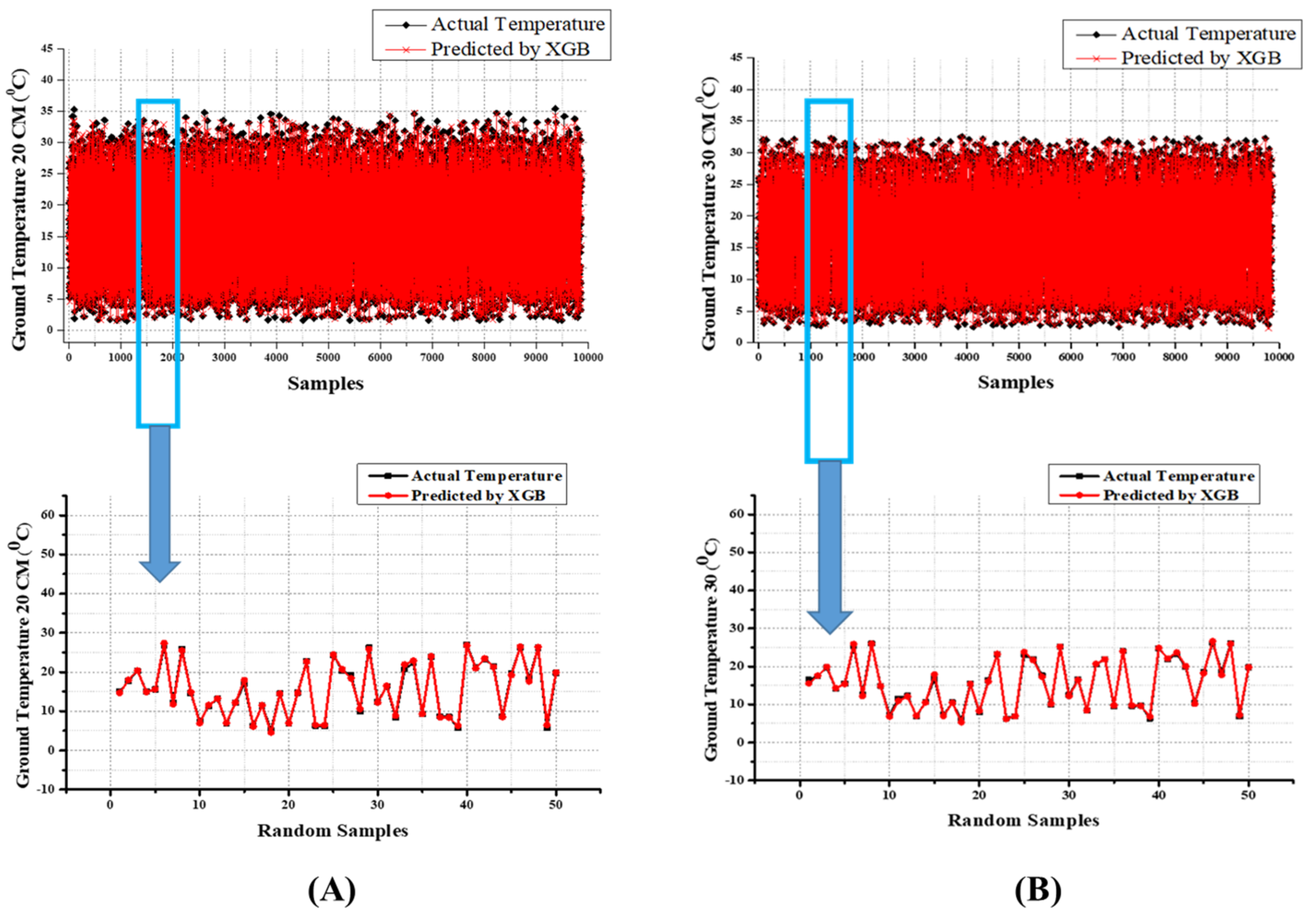 Atmosphere 14 00068 g019