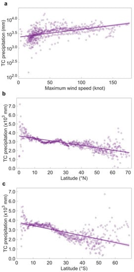 Atmosphere 14 00069 g0a1