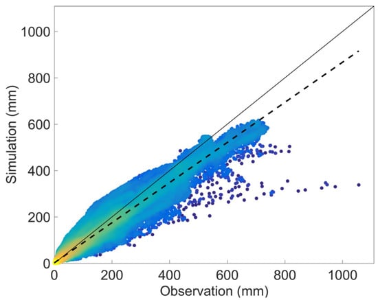 Atmosphere 14 00069 g0a3