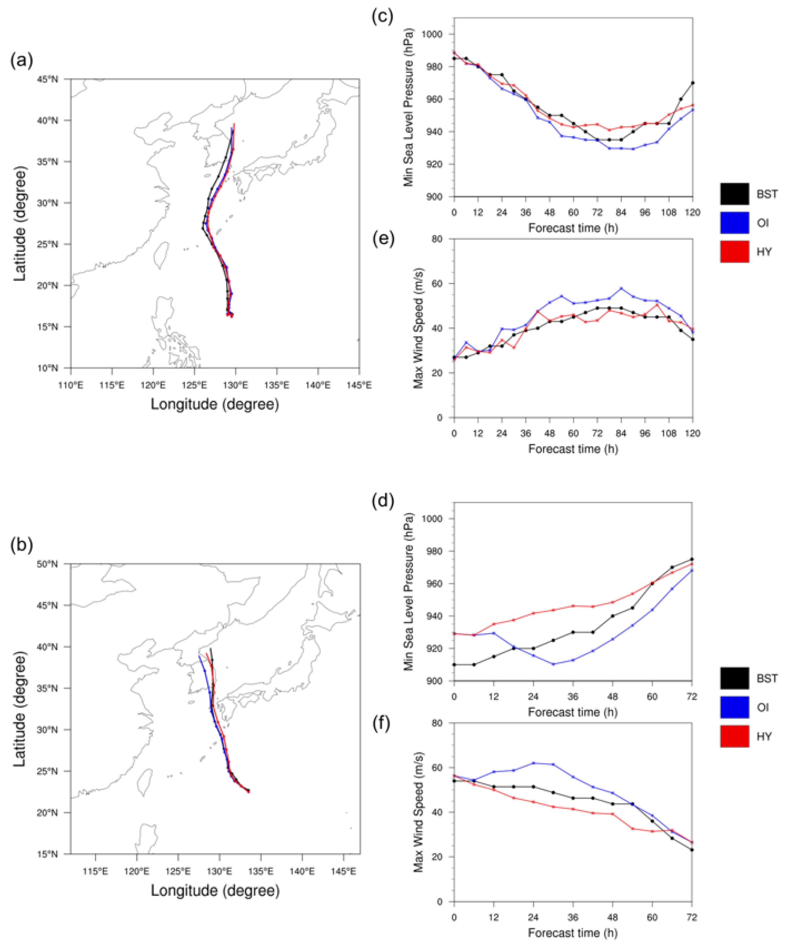 Atmosphere 14 00072 g003