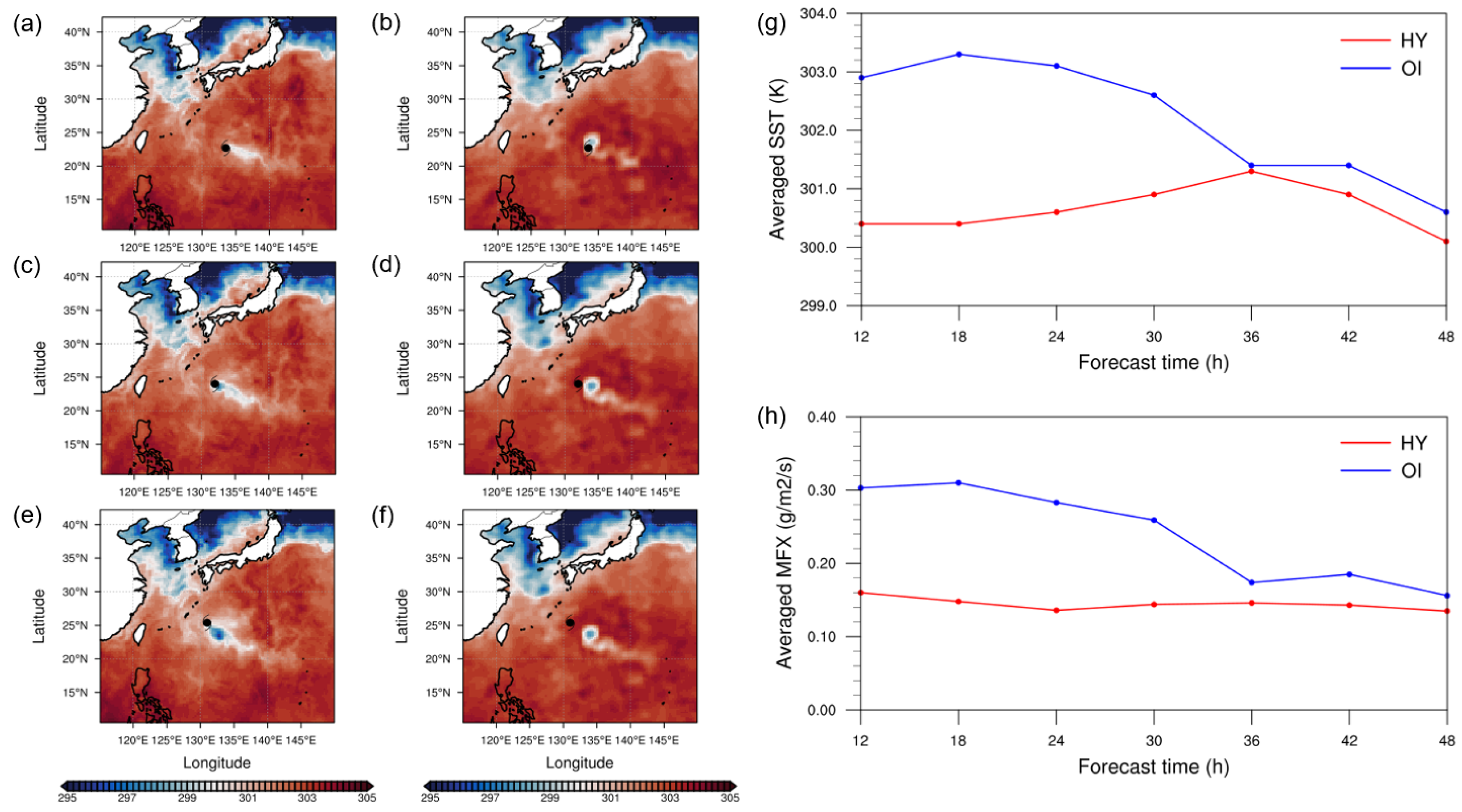 Atmosphere 14 00072 g005