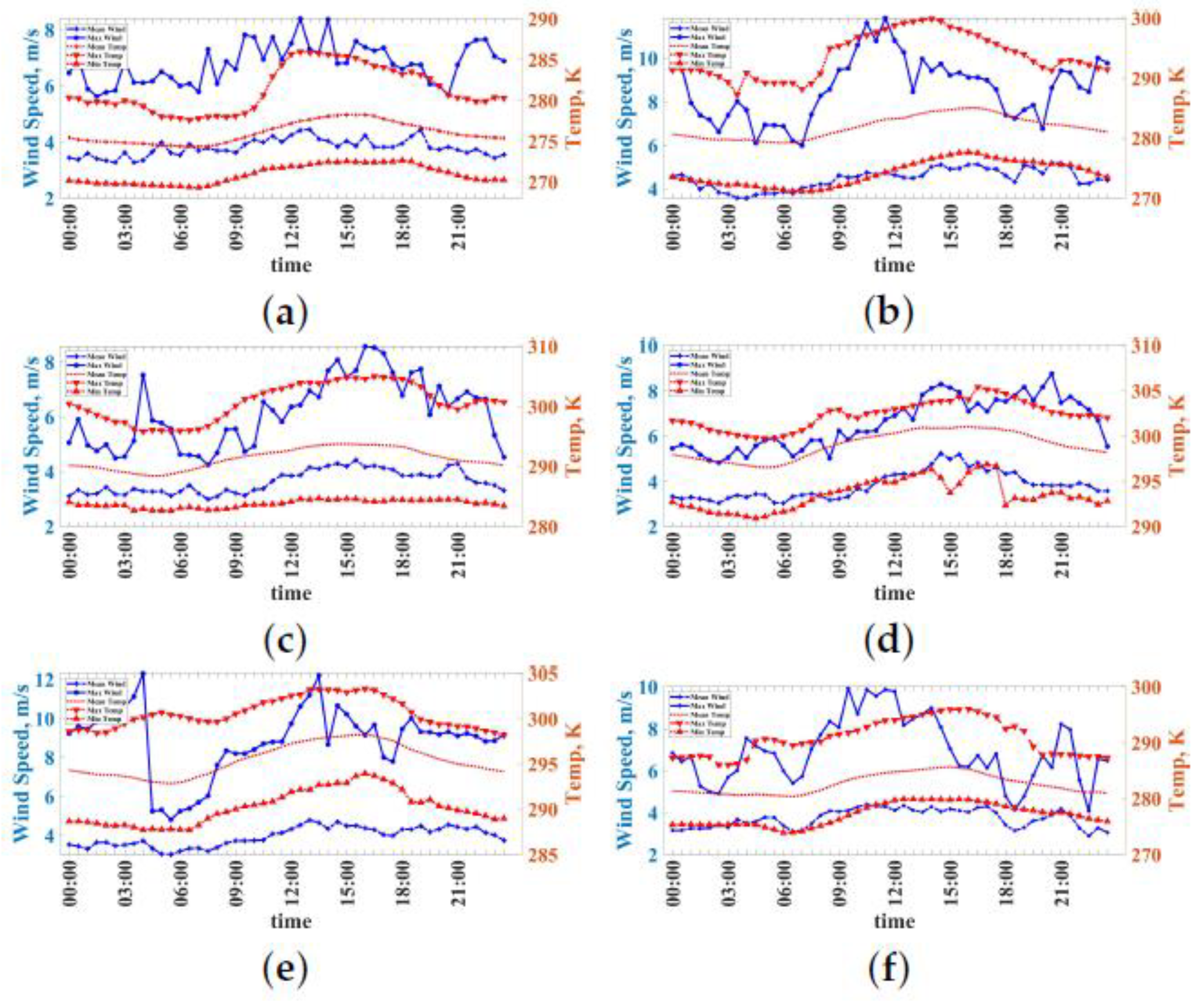 Atmosphere 14 00073 g004