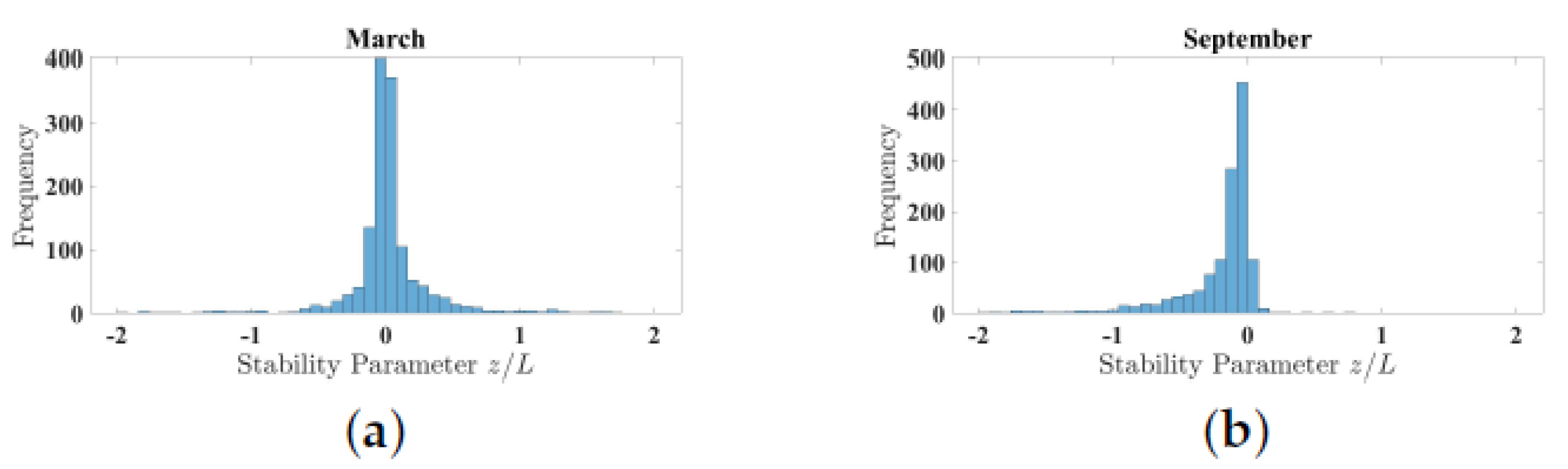 Atmosphere 14 00073 g005