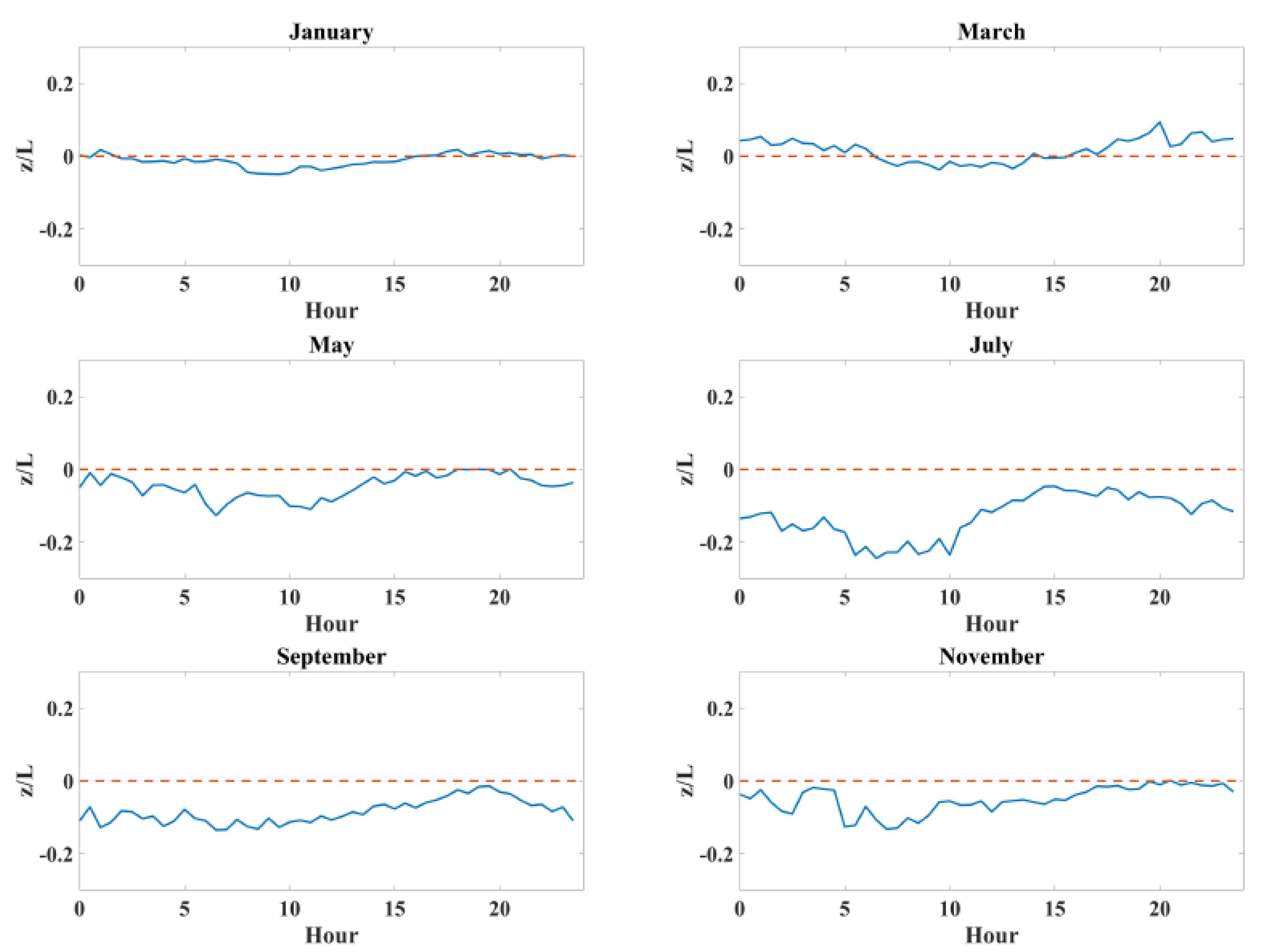 Atmosphere 14 00073 g006