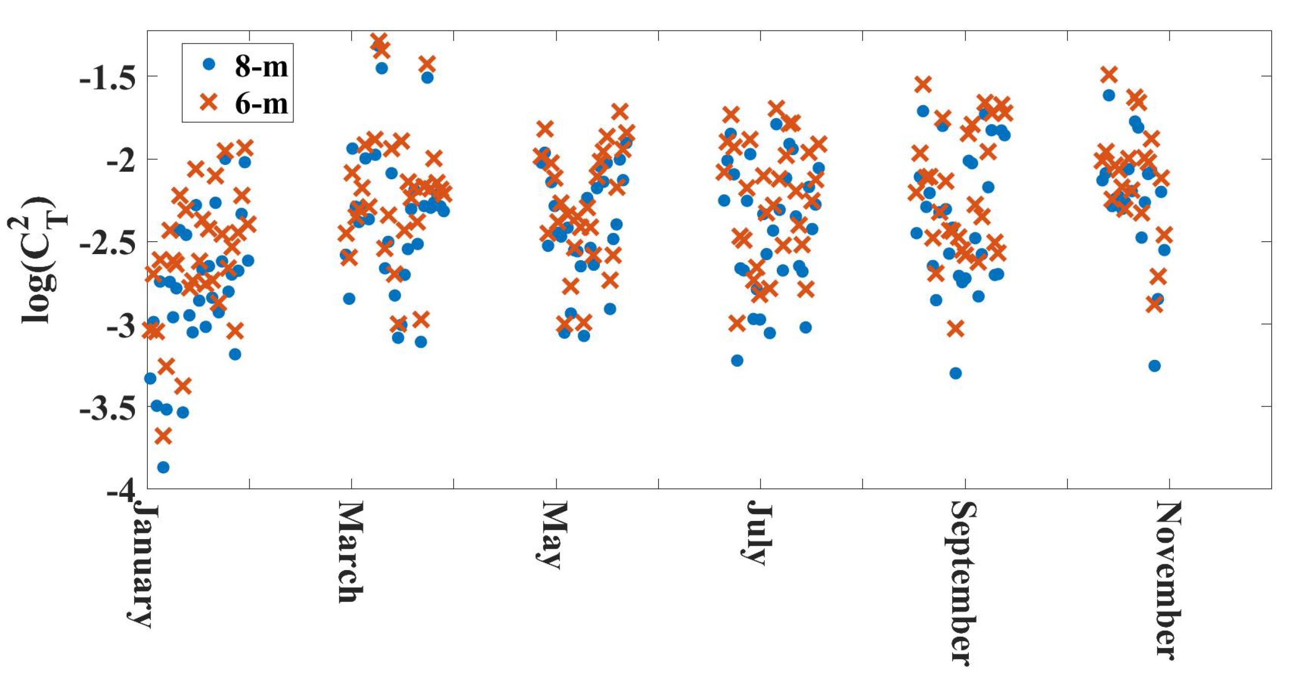 Atmosphere 14 00073 g008