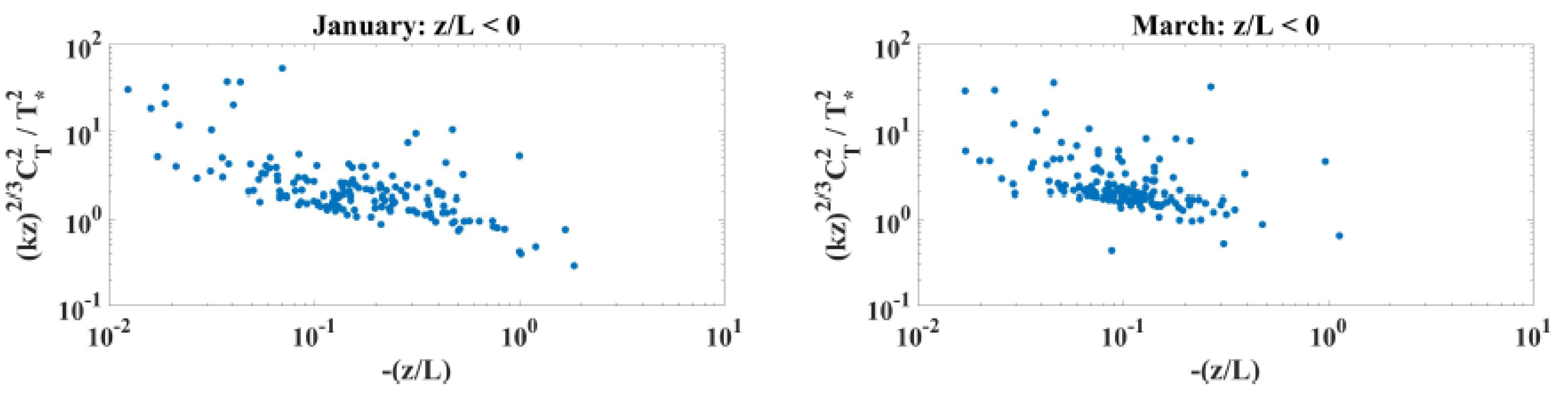 Atmosphere 14 00073 g010a