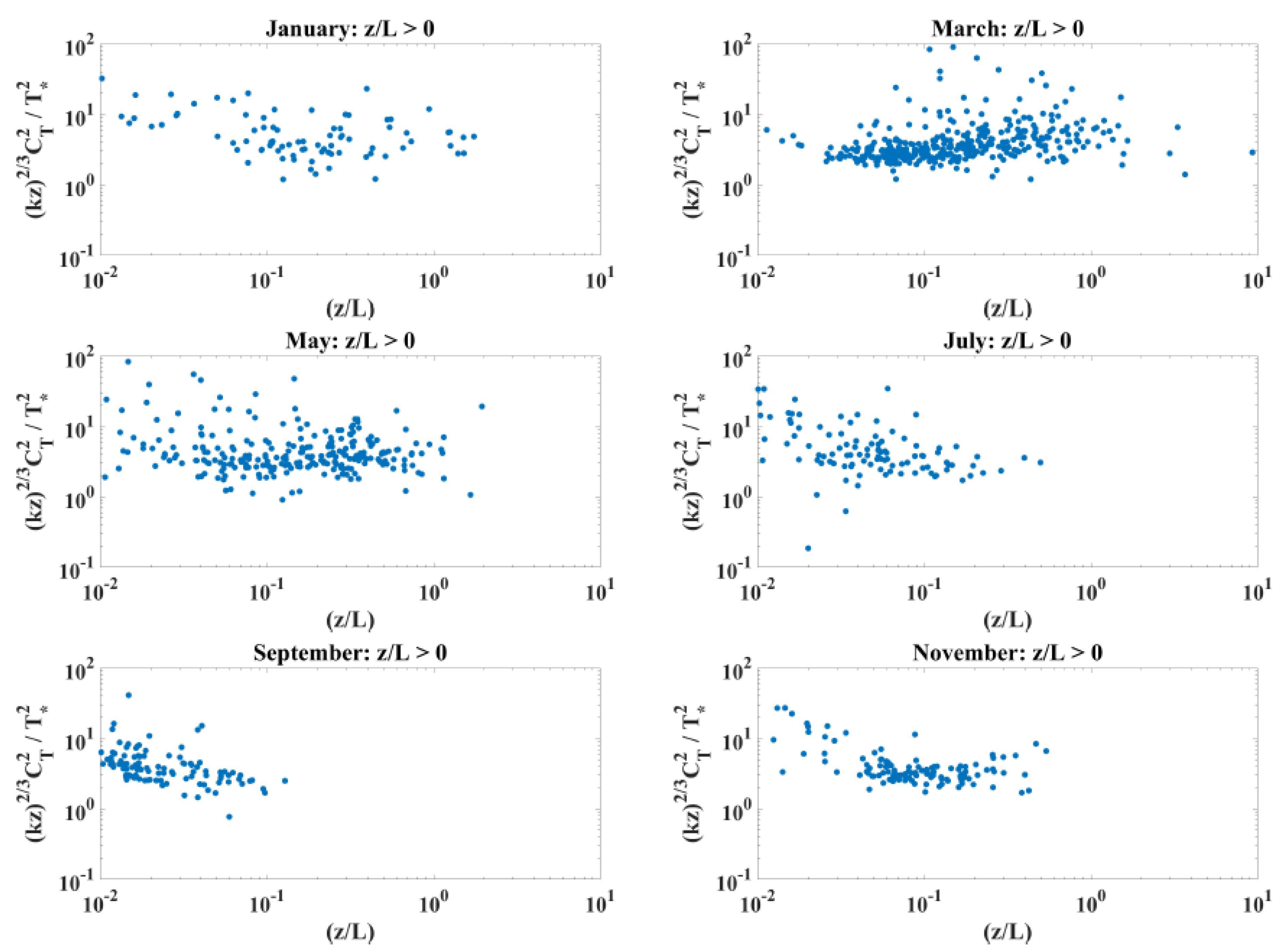 Atmosphere 14 00073 g011