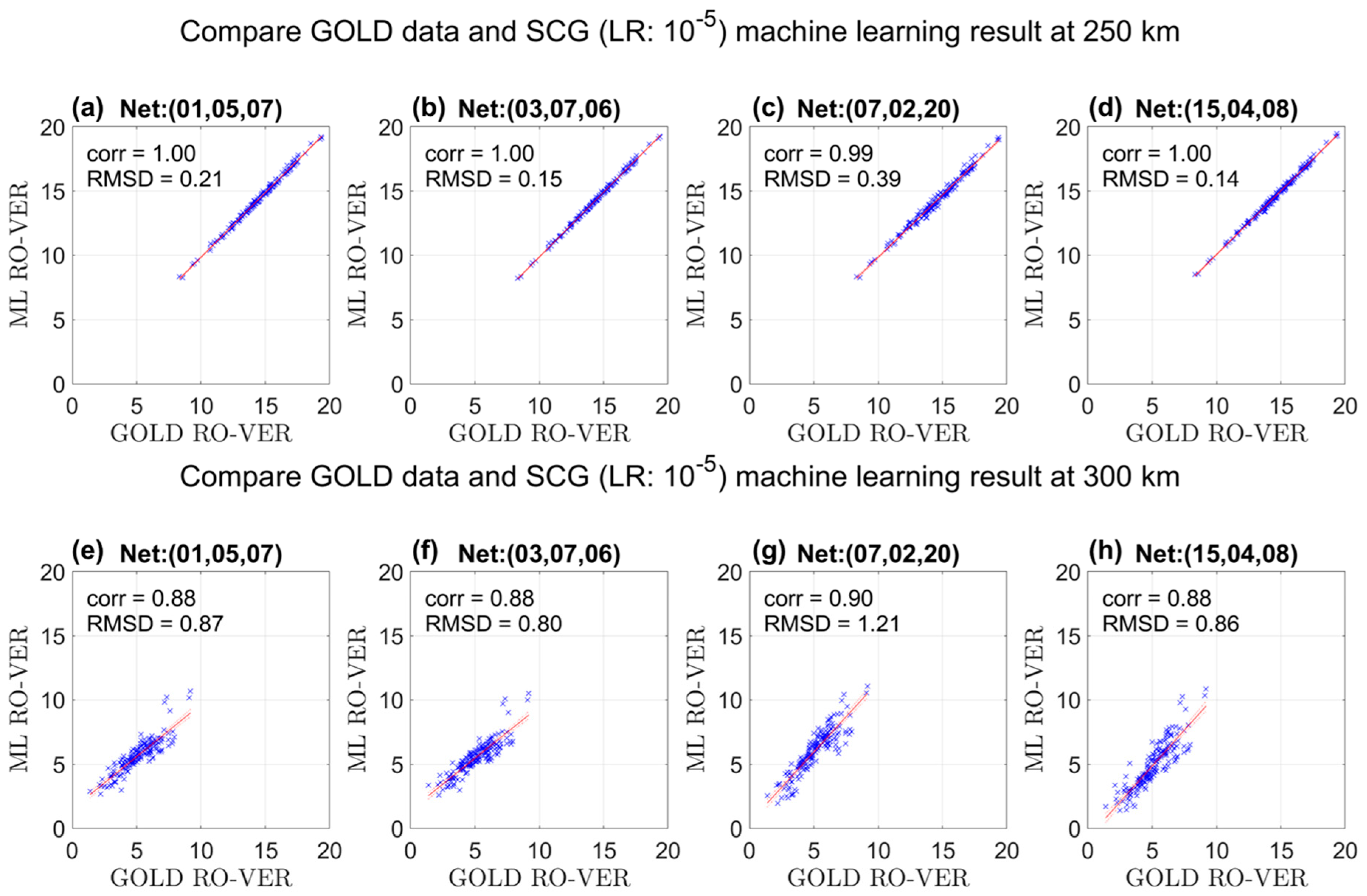 Atmosphere 14 00074 g005
